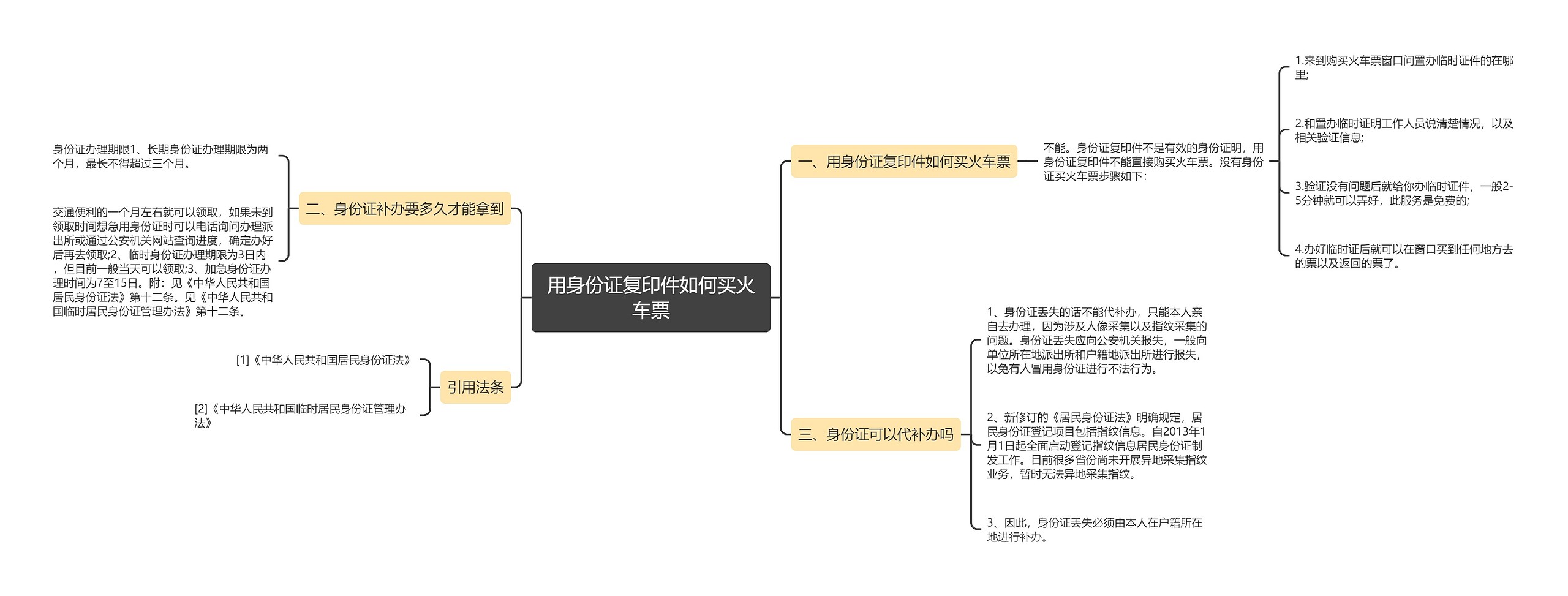 用身份证复印件如何买火车票