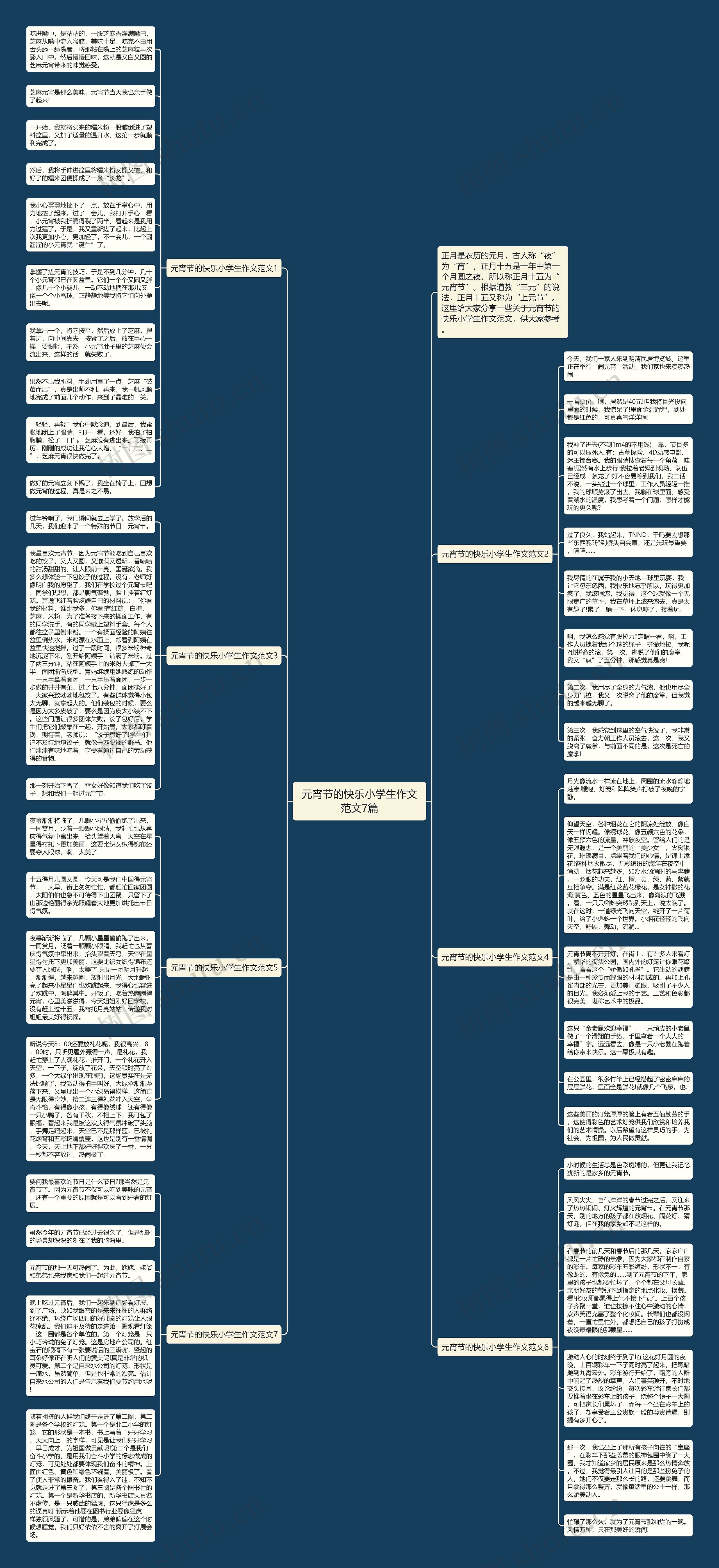 元宵节的快乐小学生作文范文7篇思维导图