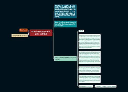 2016年6月英语四级作文范文：大学规划