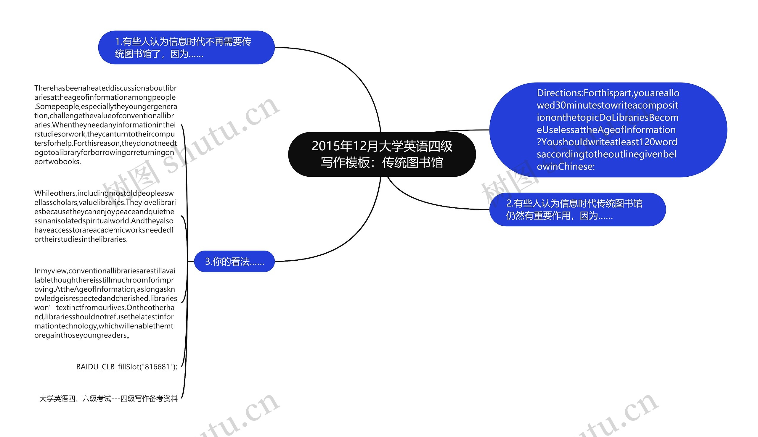 2015年12月大学英语四级写作：传统图书馆思维导图