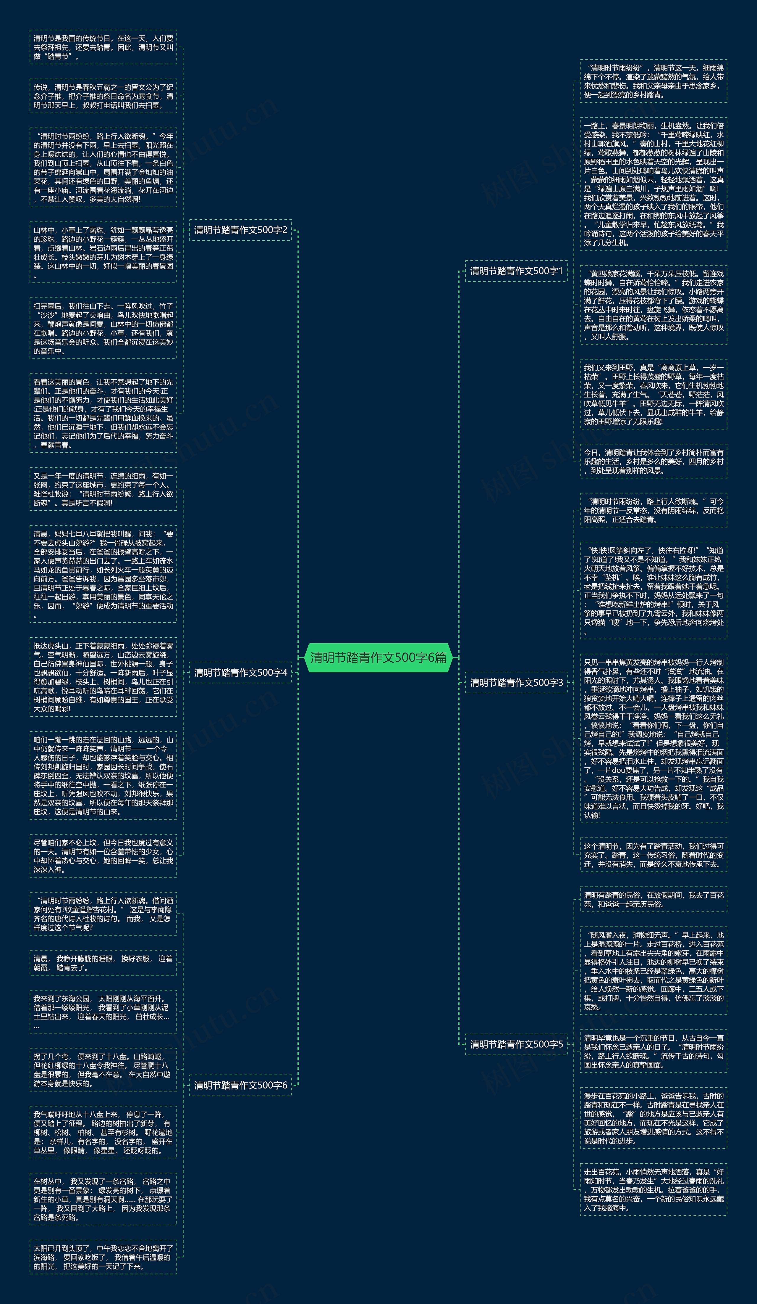 清明节踏青作文500字6篇思维导图