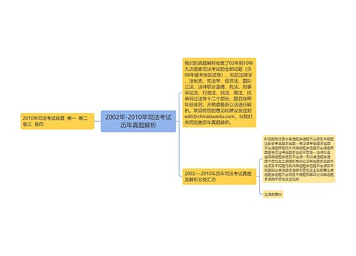 2002年-2010年司法考试历年真题解析