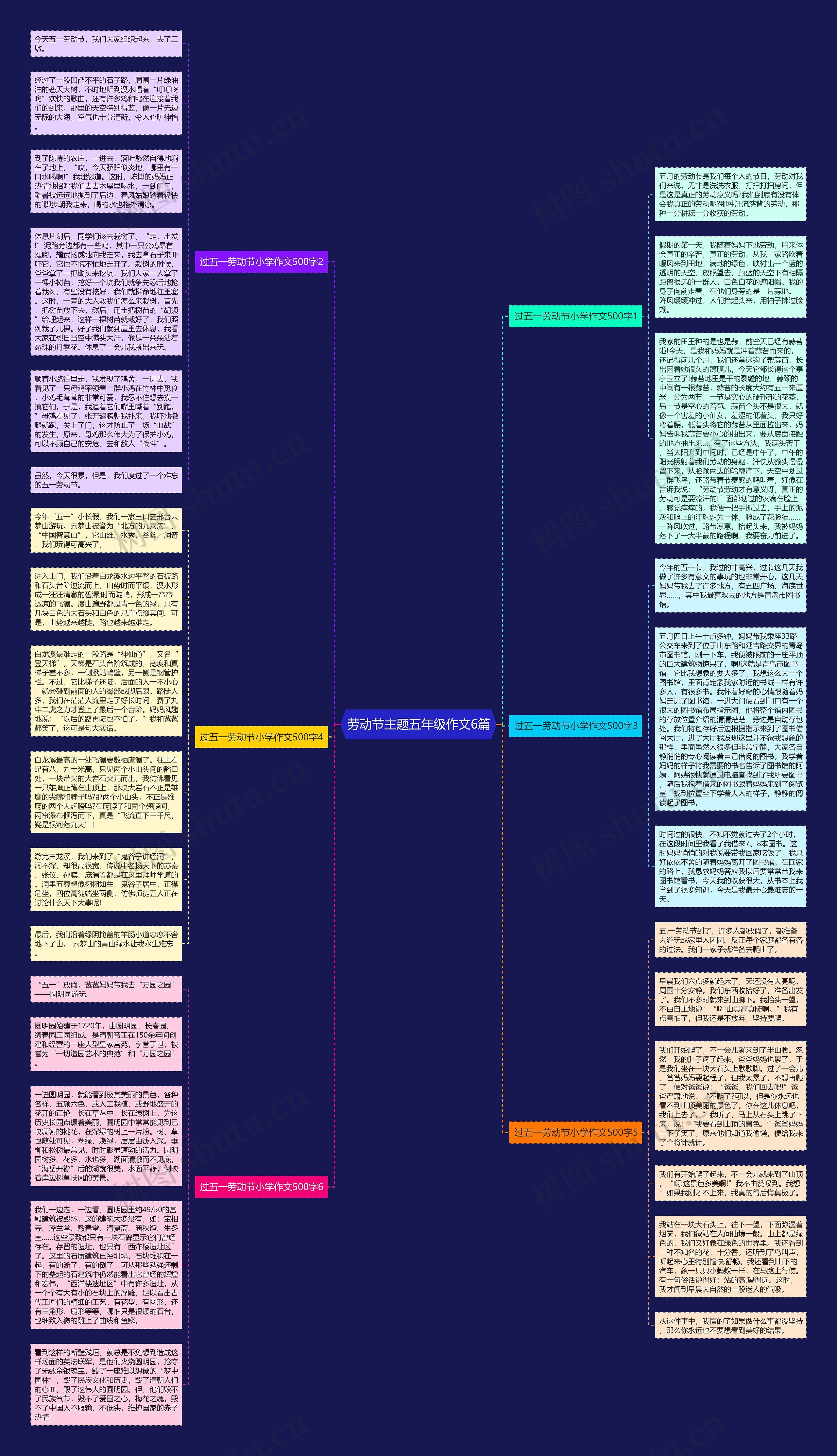劳动节主题五年级作文6篇思维导图高清图 劳动节主题五年级作文6篇思维导图