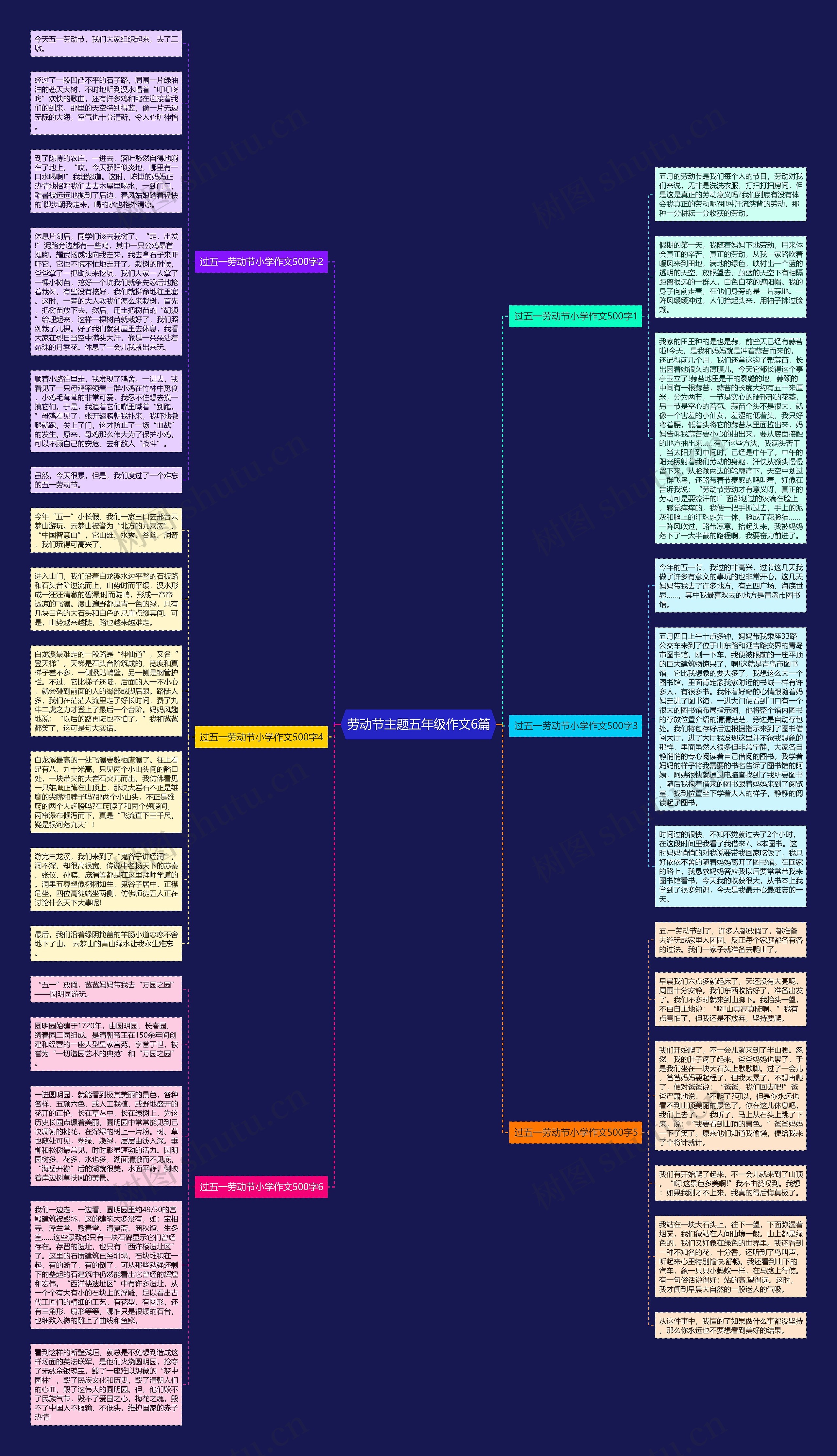 劳动节主题五年级作文6篇思维导图