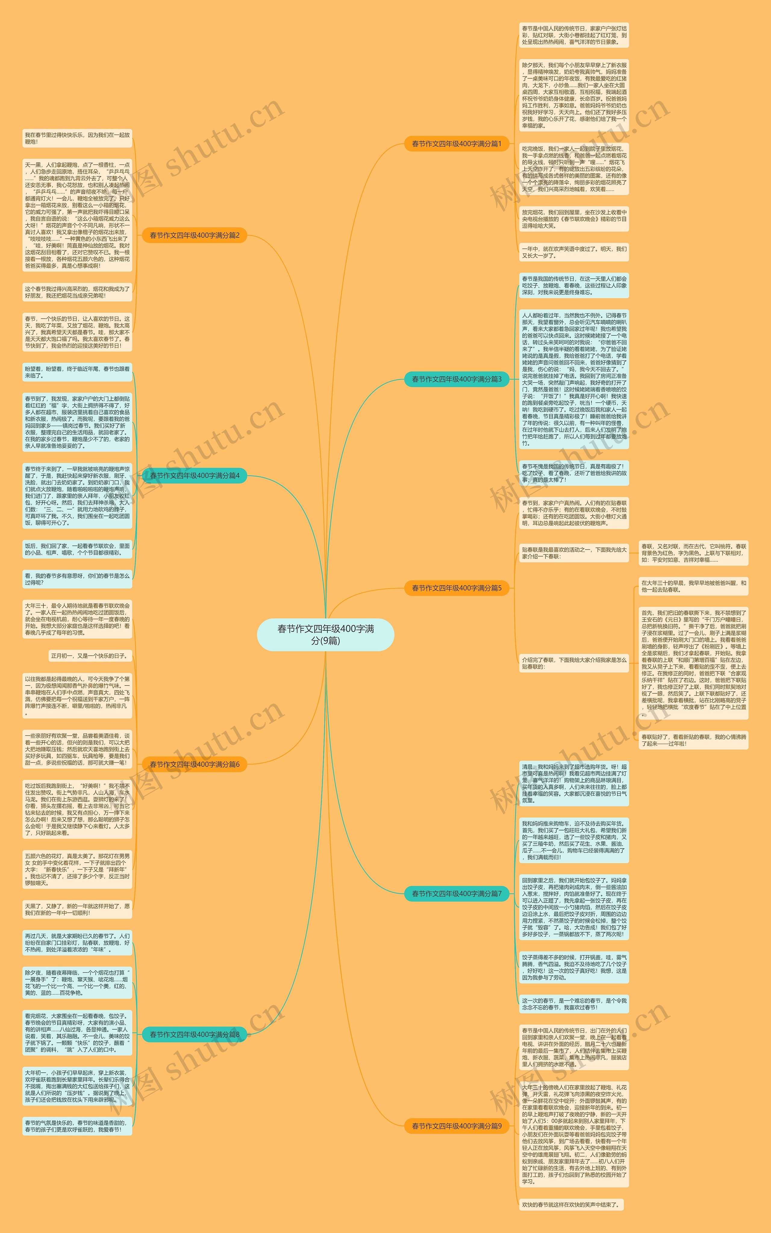 春节作文四年级400字满分(9篇)思维导图