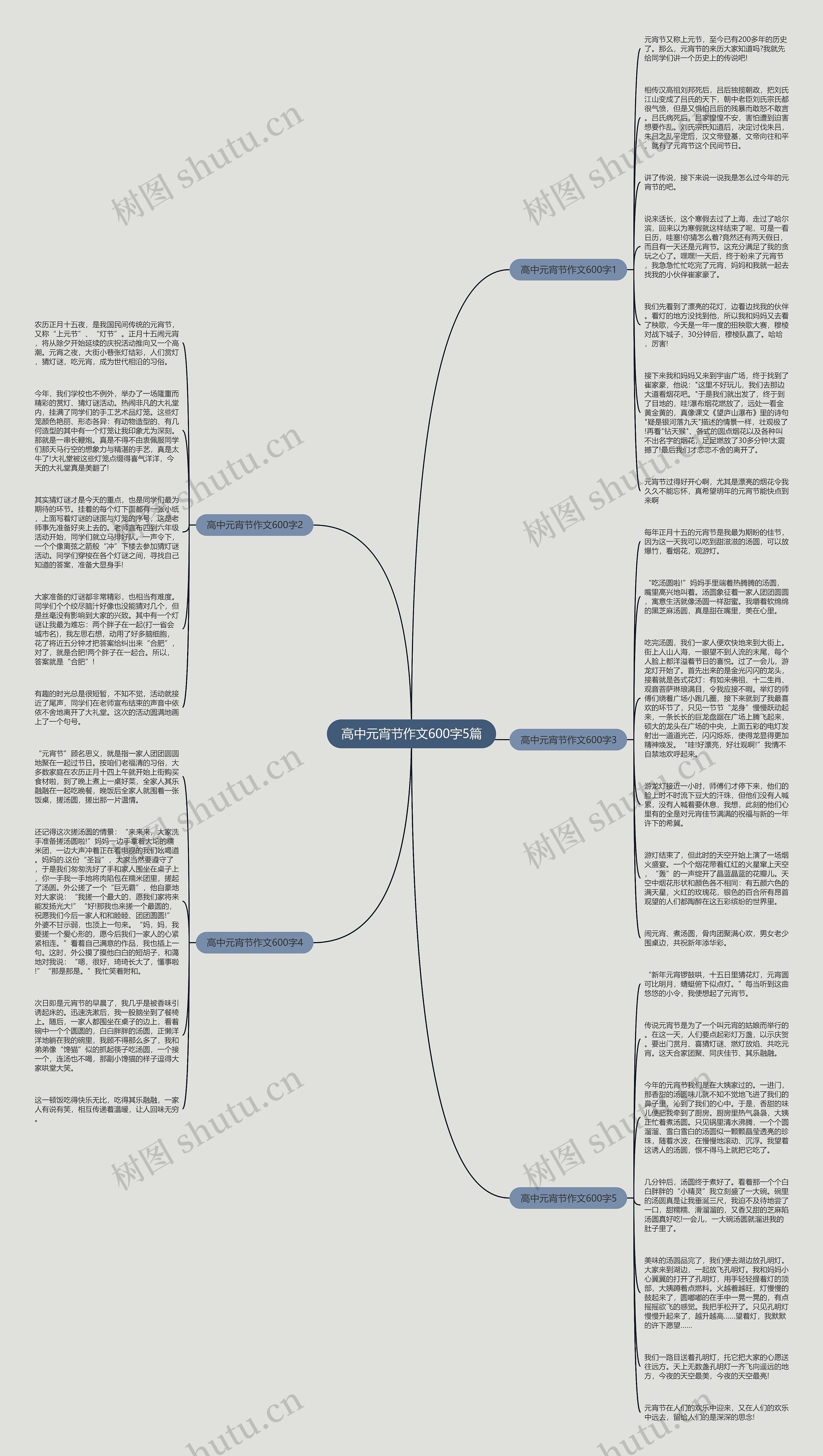 高中元宵节作文600字5篇思维导图