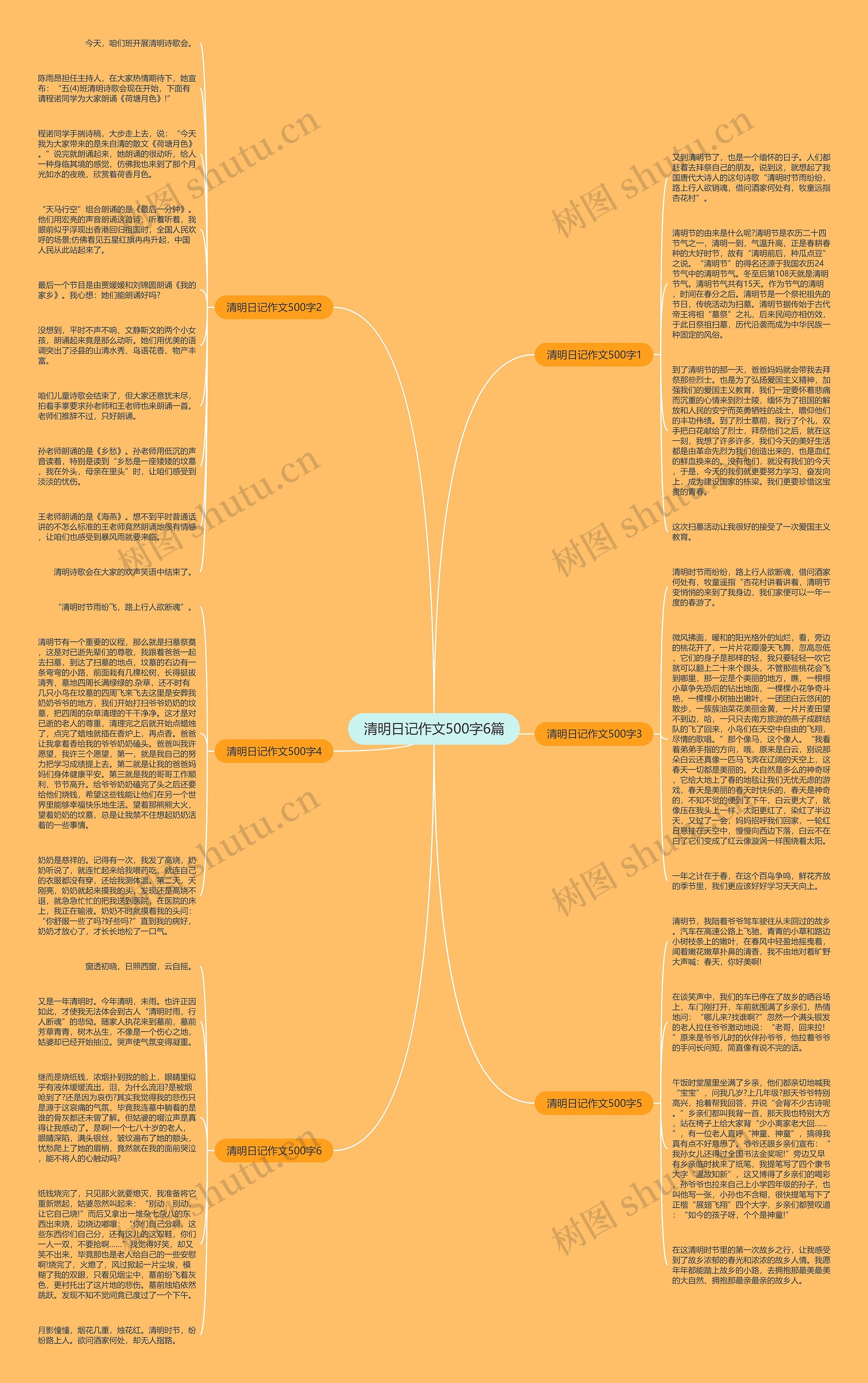 清明日记作文500字6篇思维导图