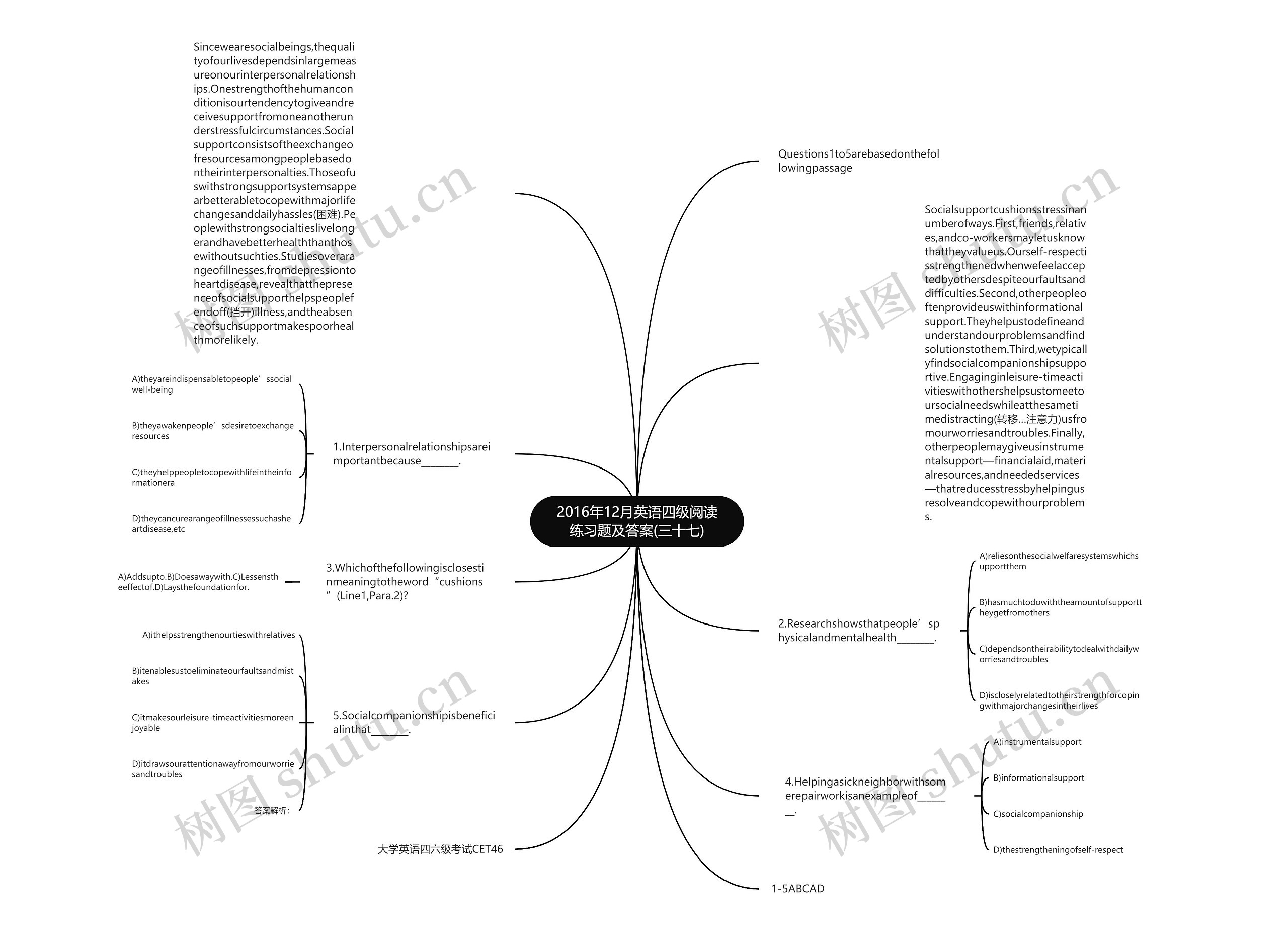 2016年12月英语四级阅读练习题及答案(三十七)思维导图