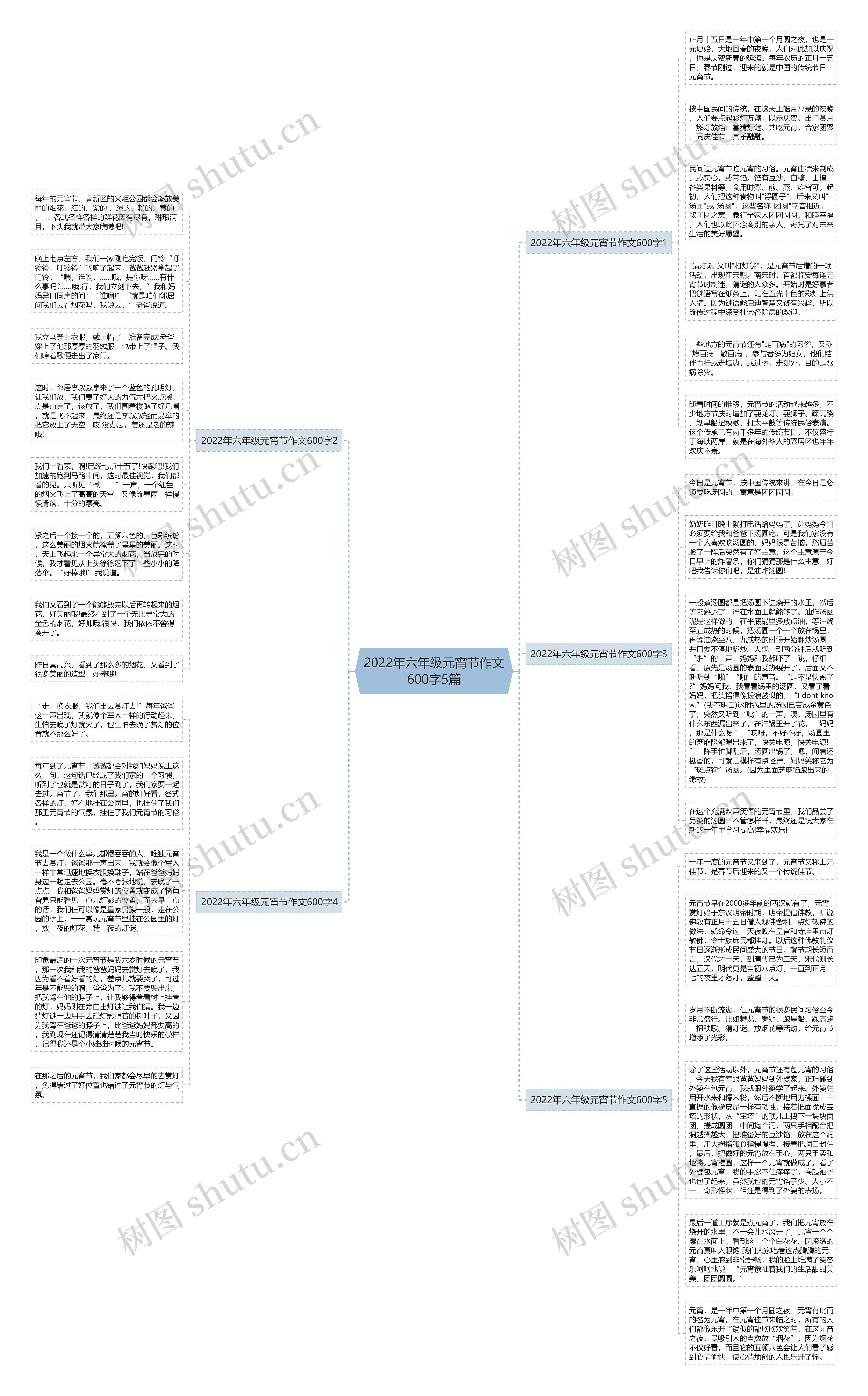 2022年六年级元宵节作文600字5篇思维导图