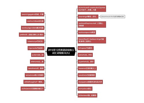 2016年12月英语四级核心词汇词组复习(九)