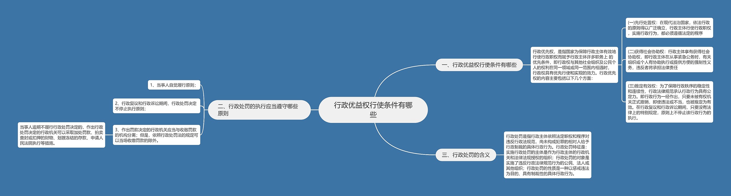 行政优益权行使条件有哪些思维导图