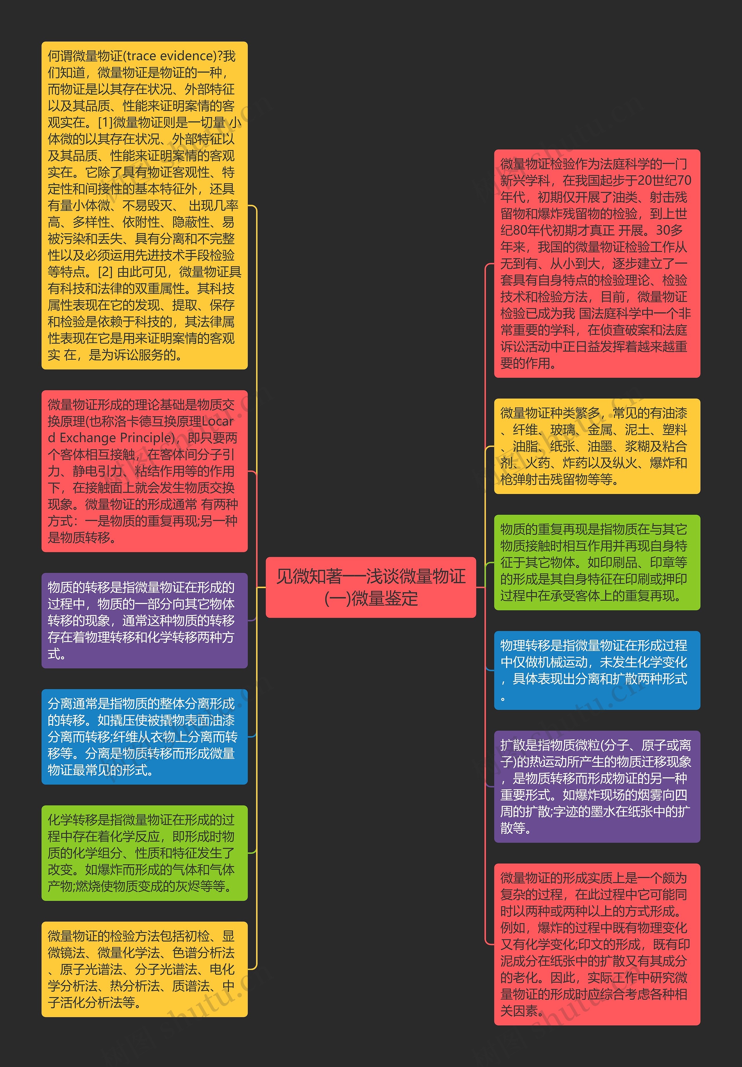 见微知著──浅谈微量物证(一)微量鉴定