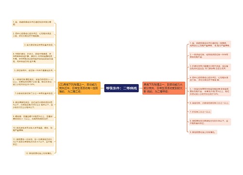 等级条件：二等病残
