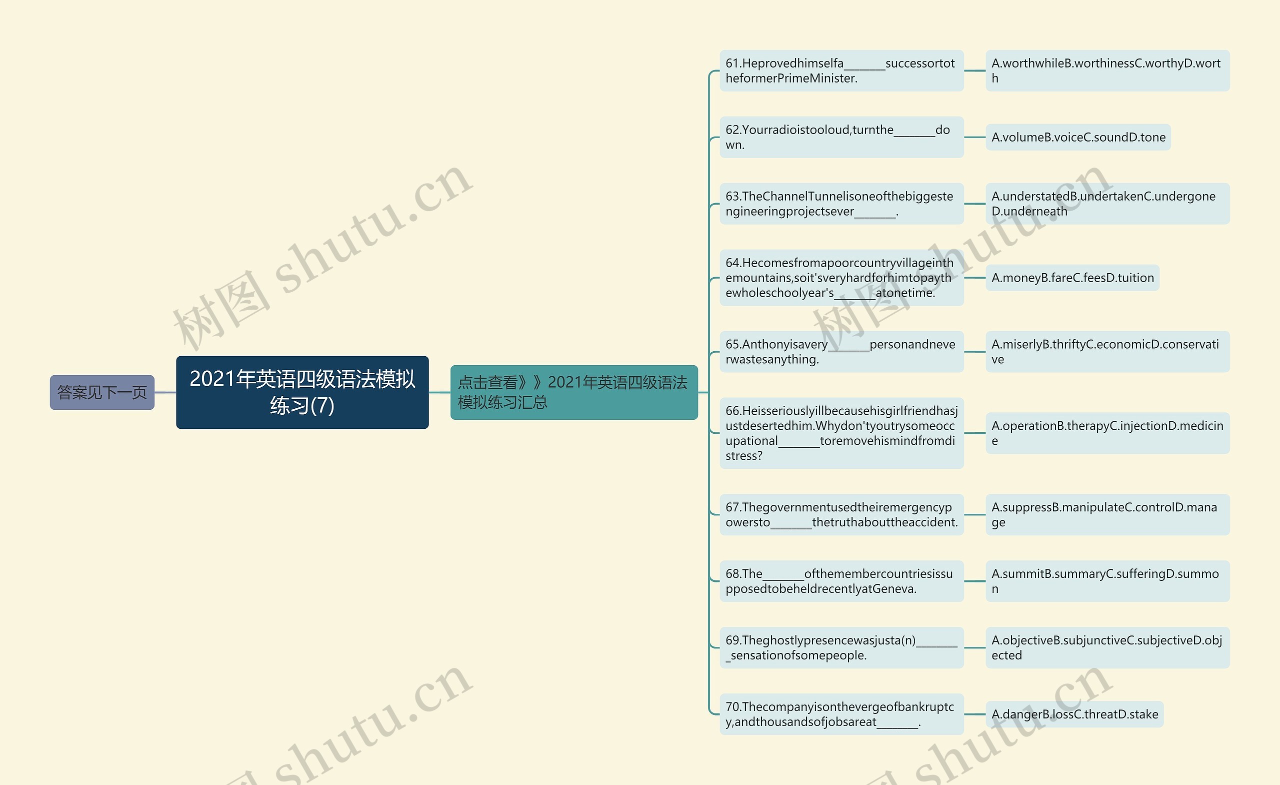 2021年英语四级语法模拟练习(7)