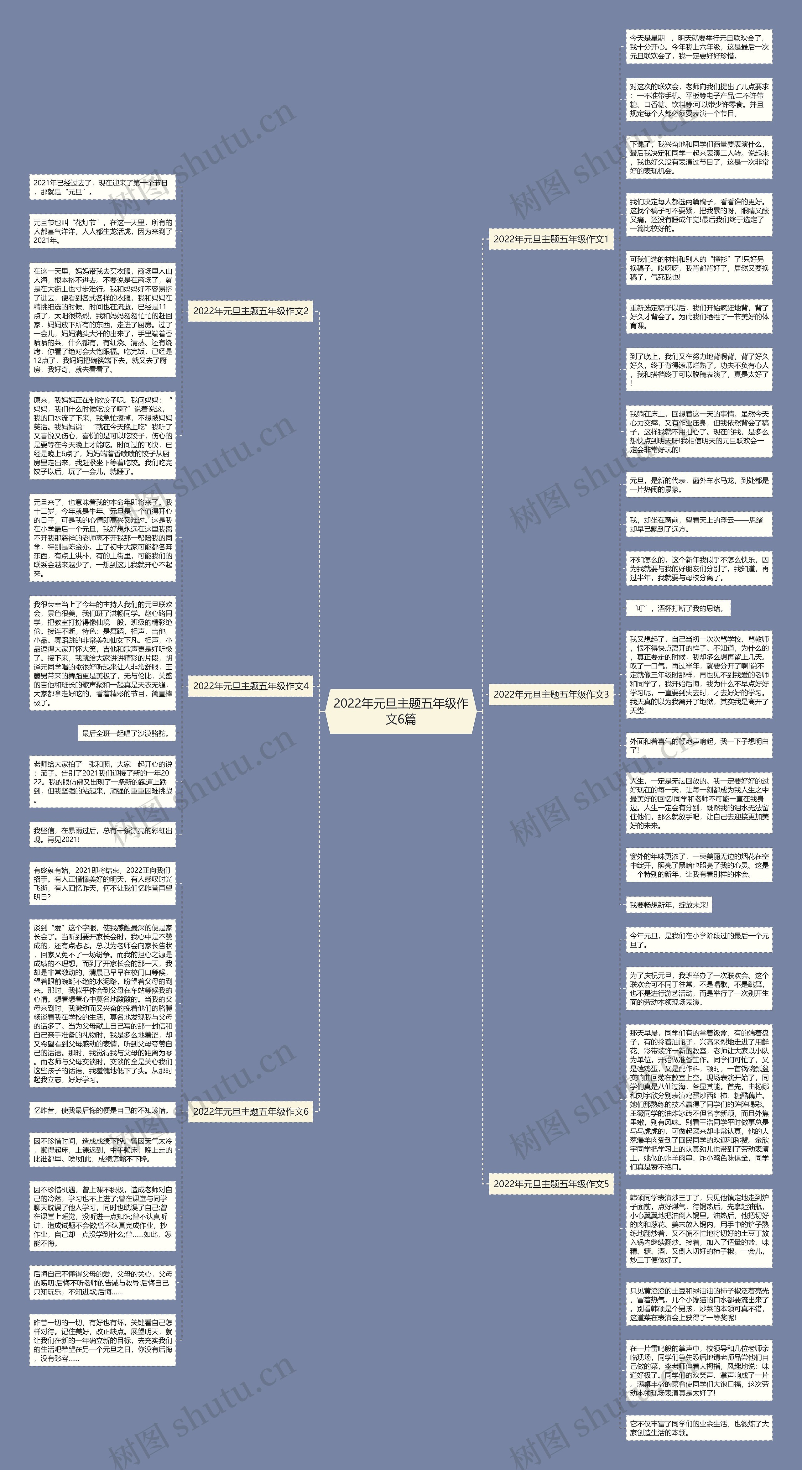 2022年元旦主题五年级作文6篇思维导图