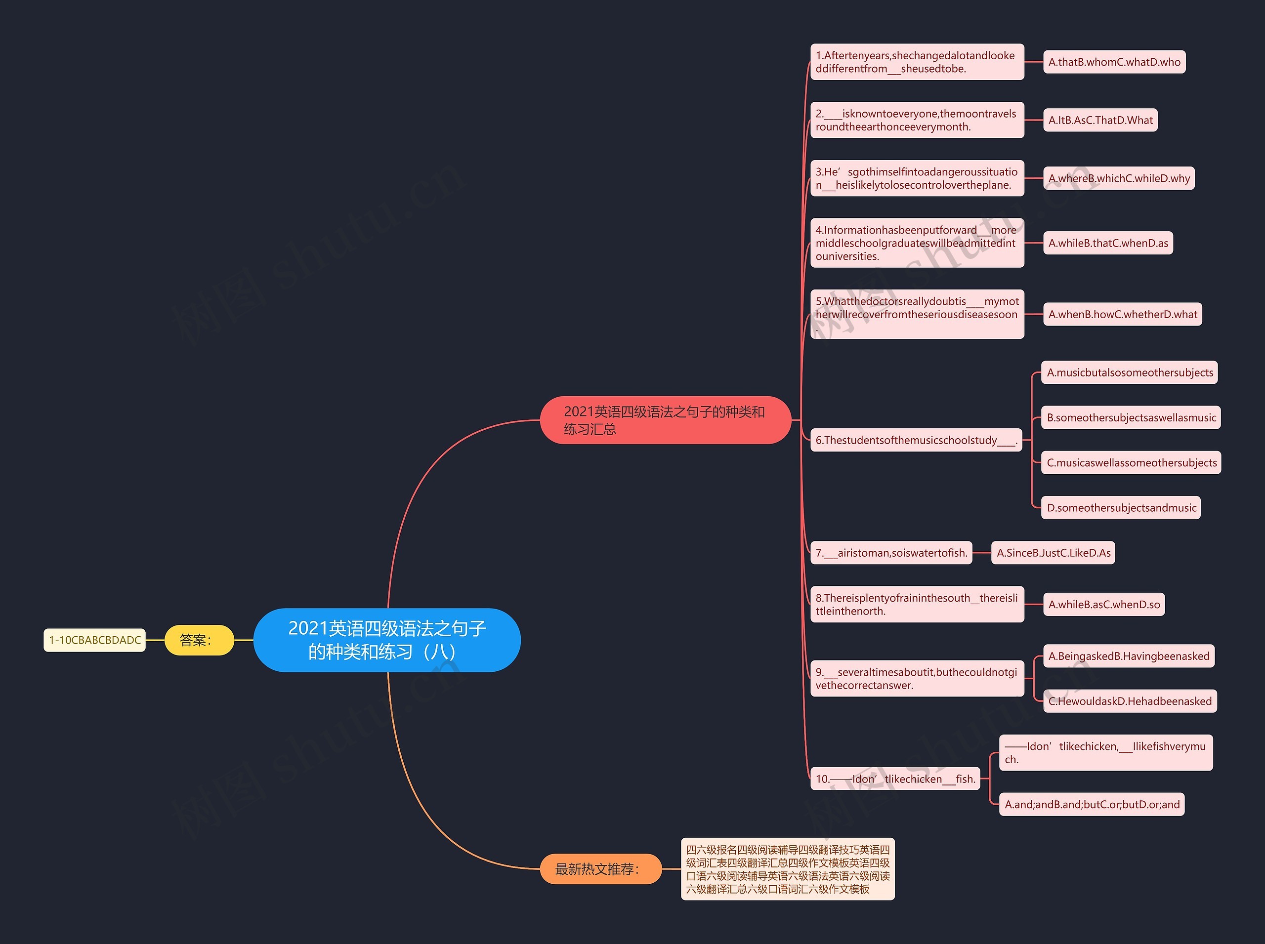 2021英语四级语法之句子的种类和练习（八）思维导图