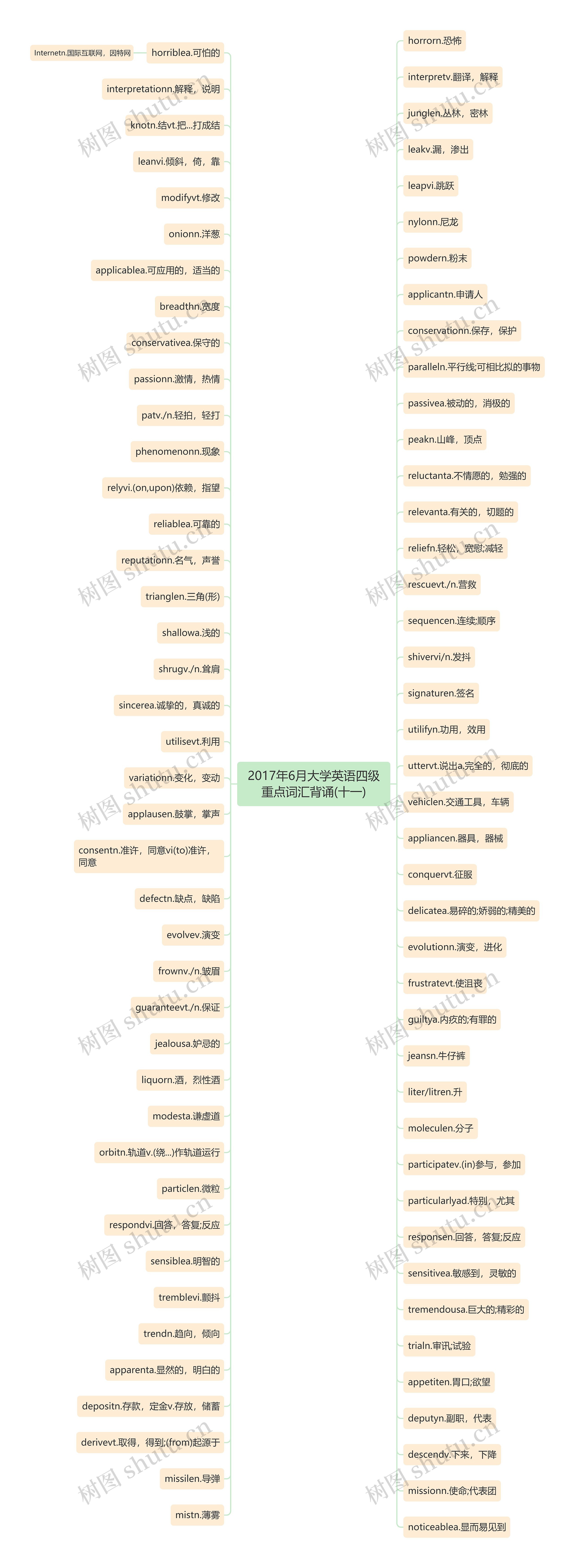 2017年6月大学英语四级重点词汇背诵(十一) 2017年6月大学英语四级重点词汇背诵(十一)