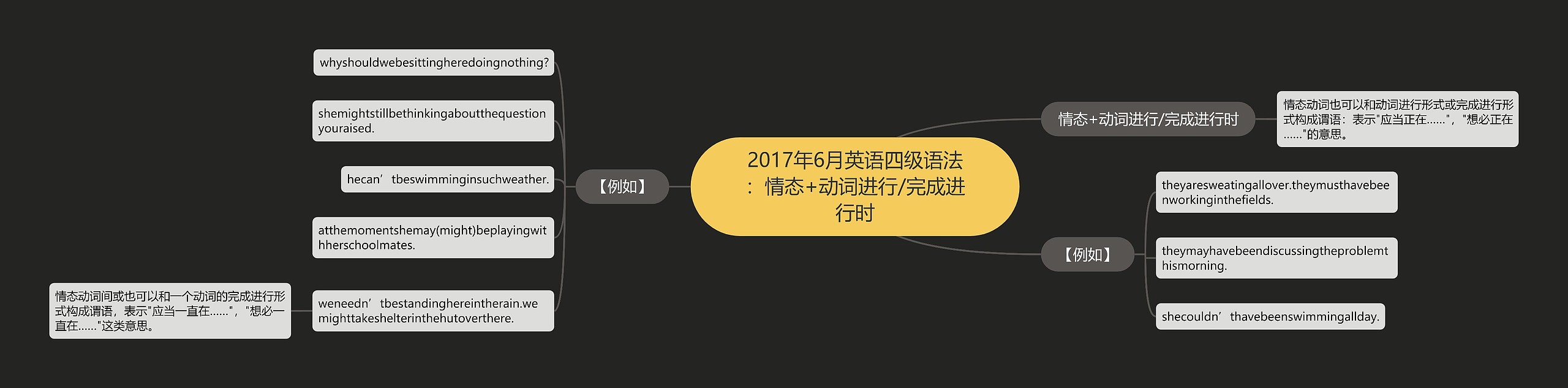 2017年6月英语四级语法：情态+动词进行/完成进行时