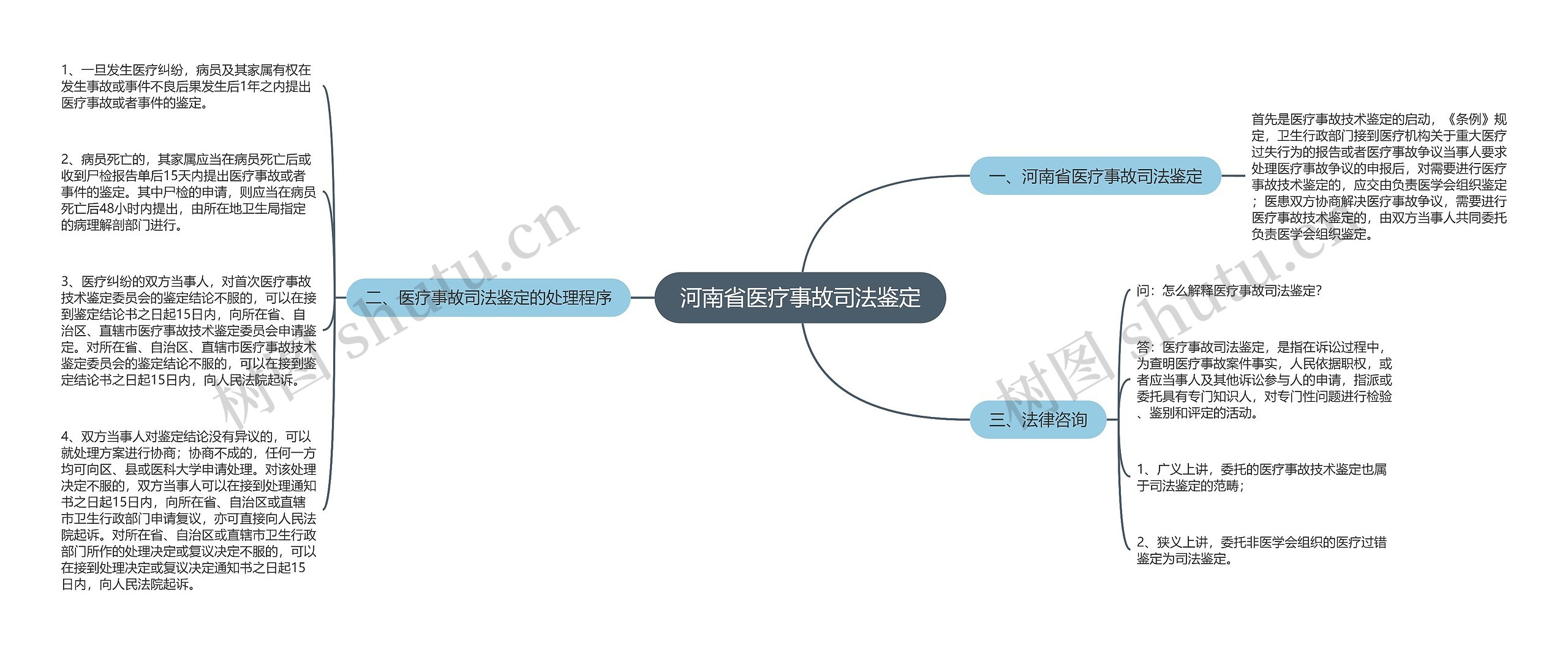 河南省医疗事故司法鉴定