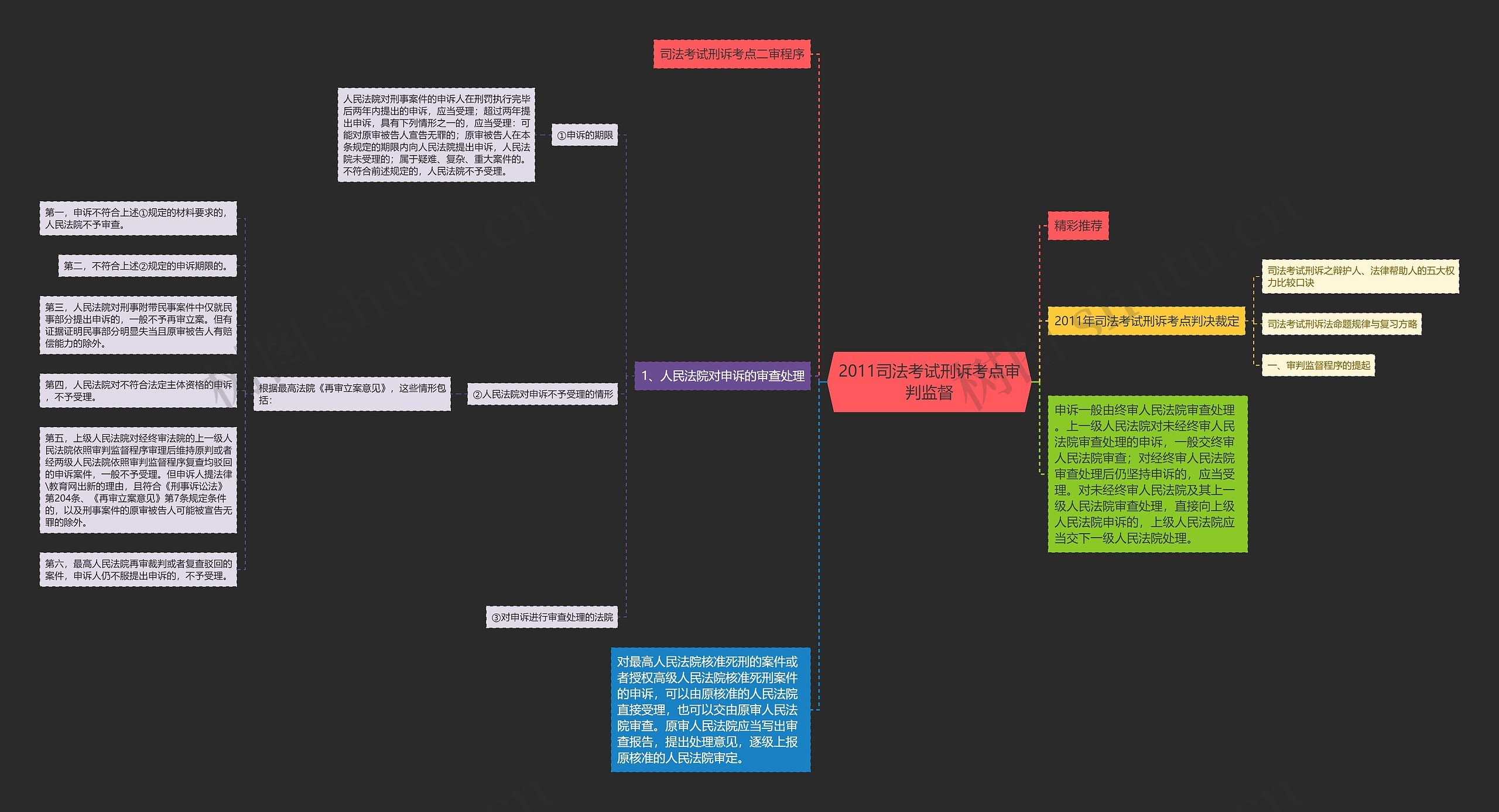 2011司法考试刑诉考点审判监督 2011司法考试刑诉考点审判监督