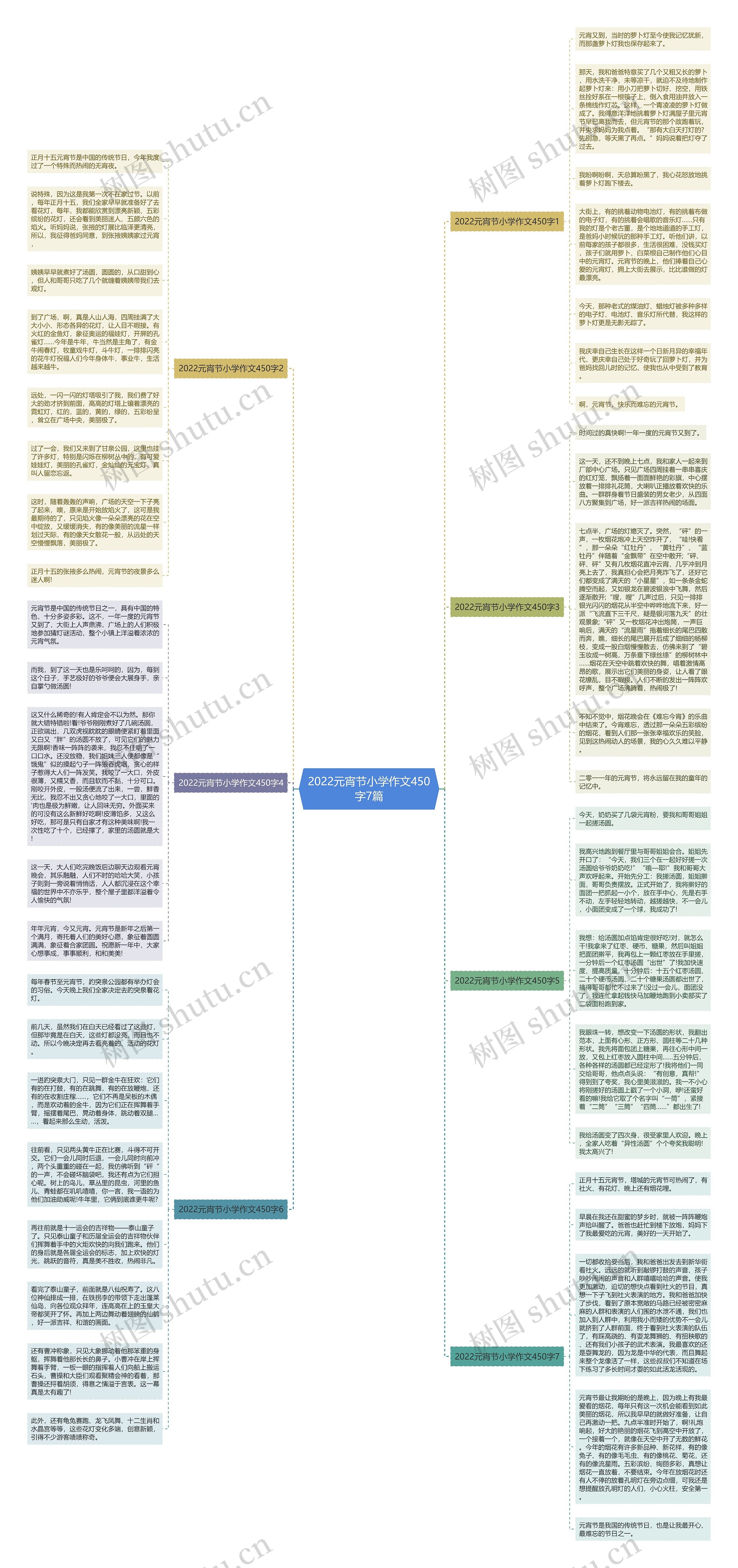 2022元宵节小学作文450字7篇思维导图