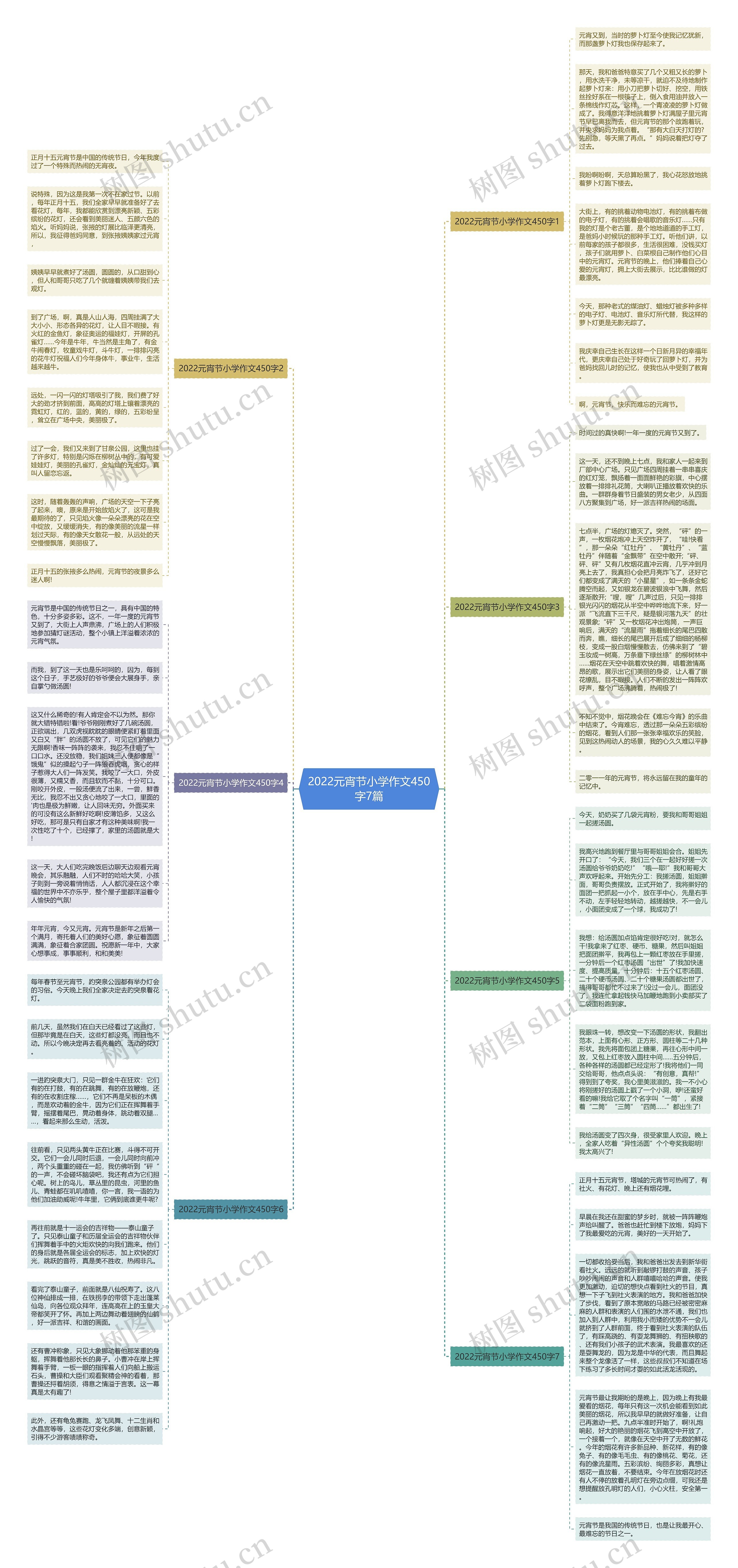 2022元宵节小学作文450字7篇思维导图高清图 2022元宵节小学作文450字7篇思维导图