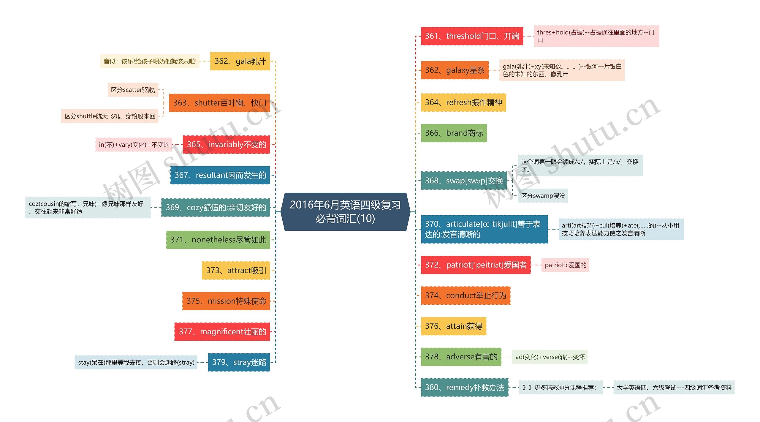 2016年6月英语四级复习必背词汇(10)