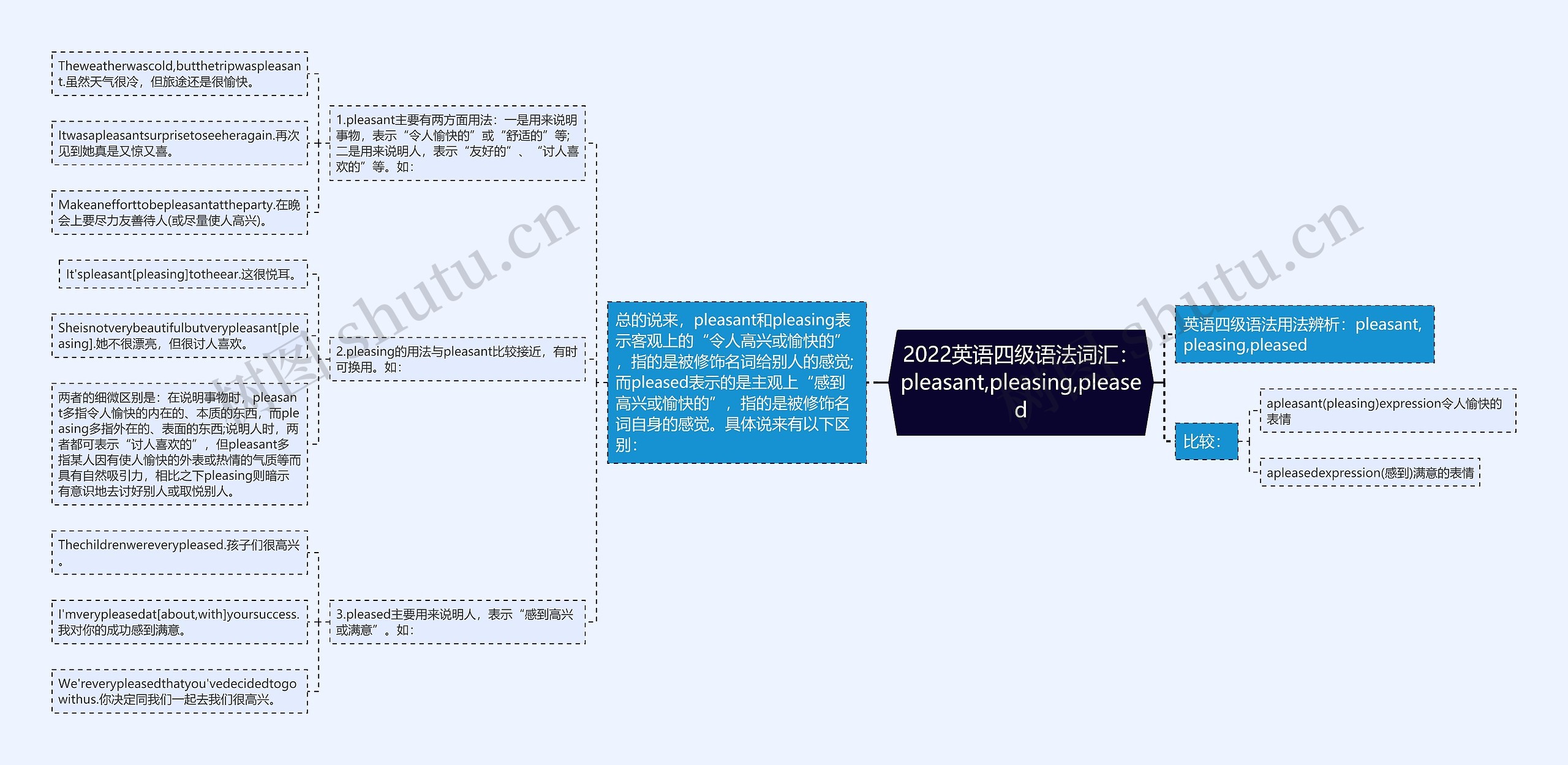 2022英语四级语法词汇：pleasant,pleasing,pleased思维导图