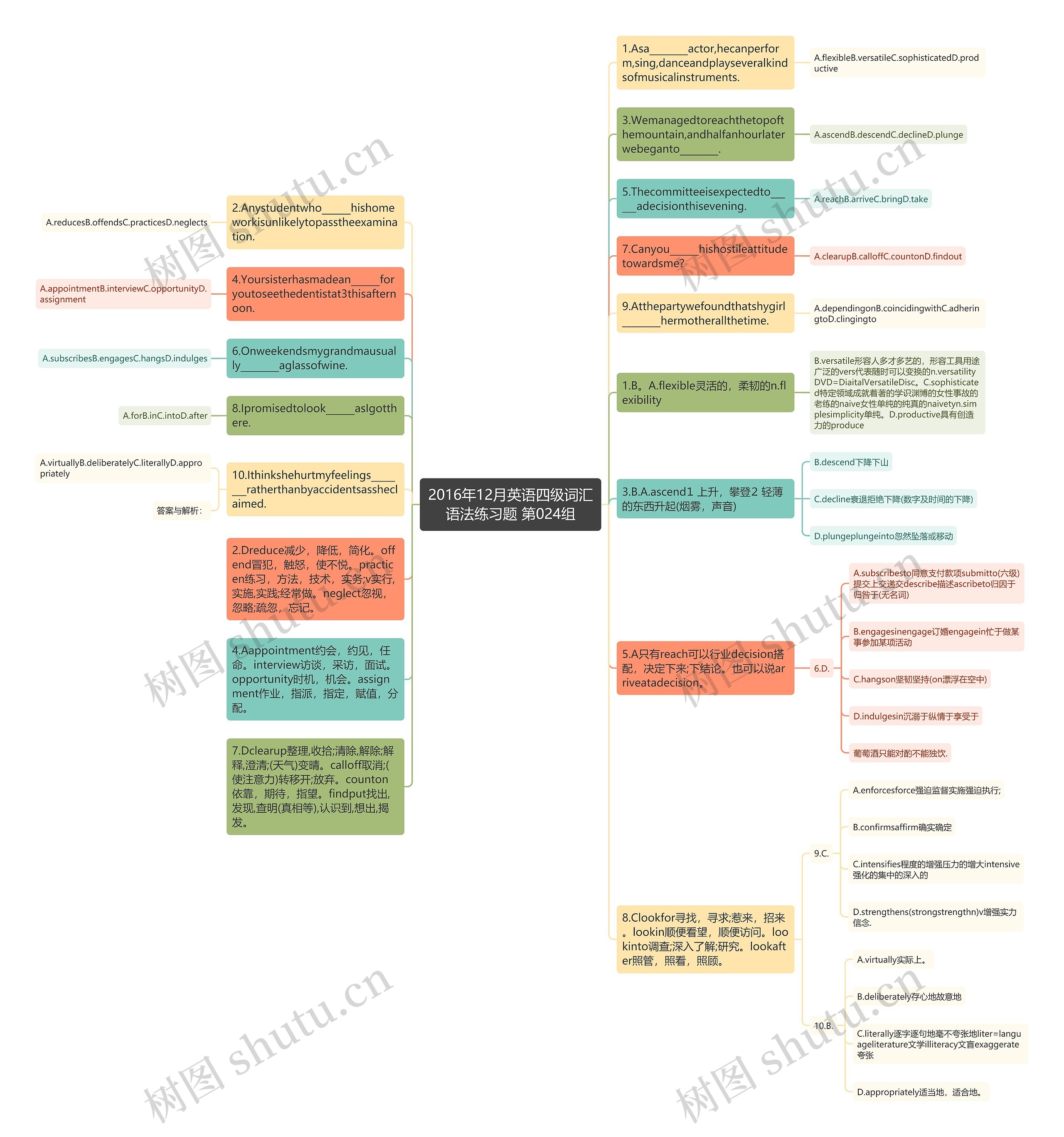 2016年12月英语四级词汇语法练习题 第024组思维导图