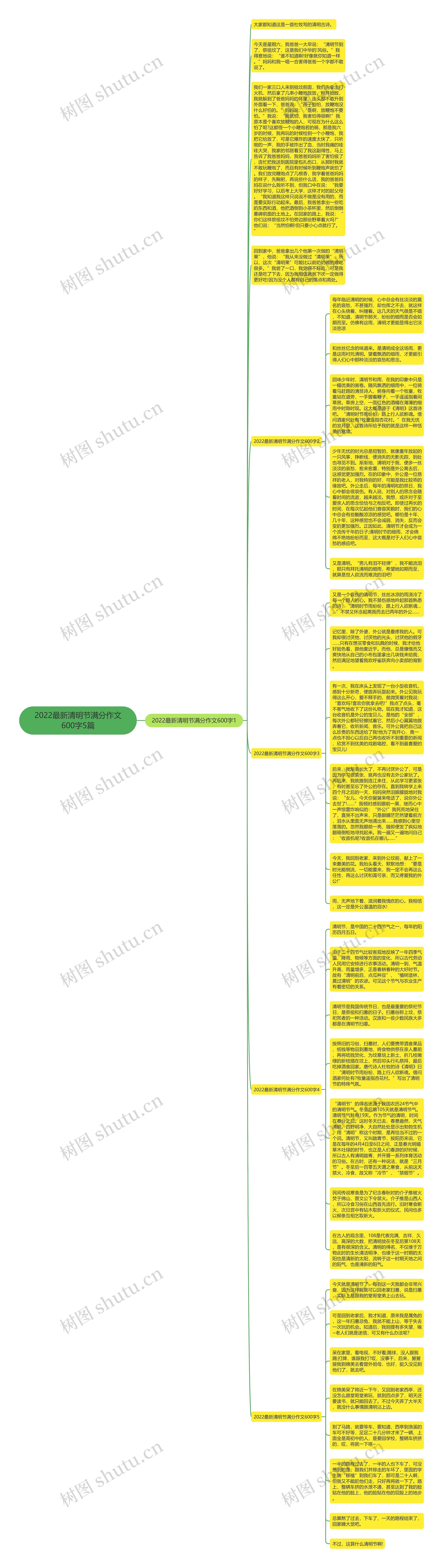 2022最新清明节满分作文600字5篇思维导图