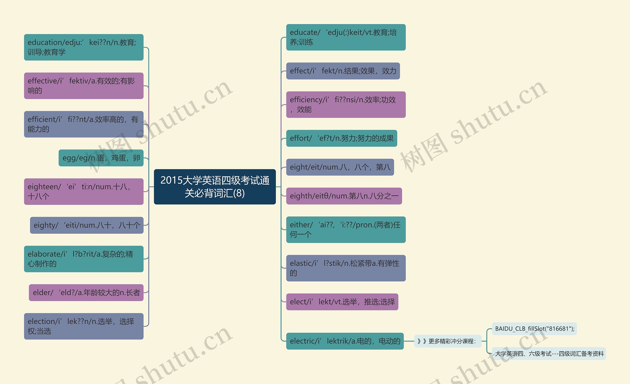 2015大学英语四级考试通关必背词汇(8) 2015大学英语四级考试通关必背词汇(8)