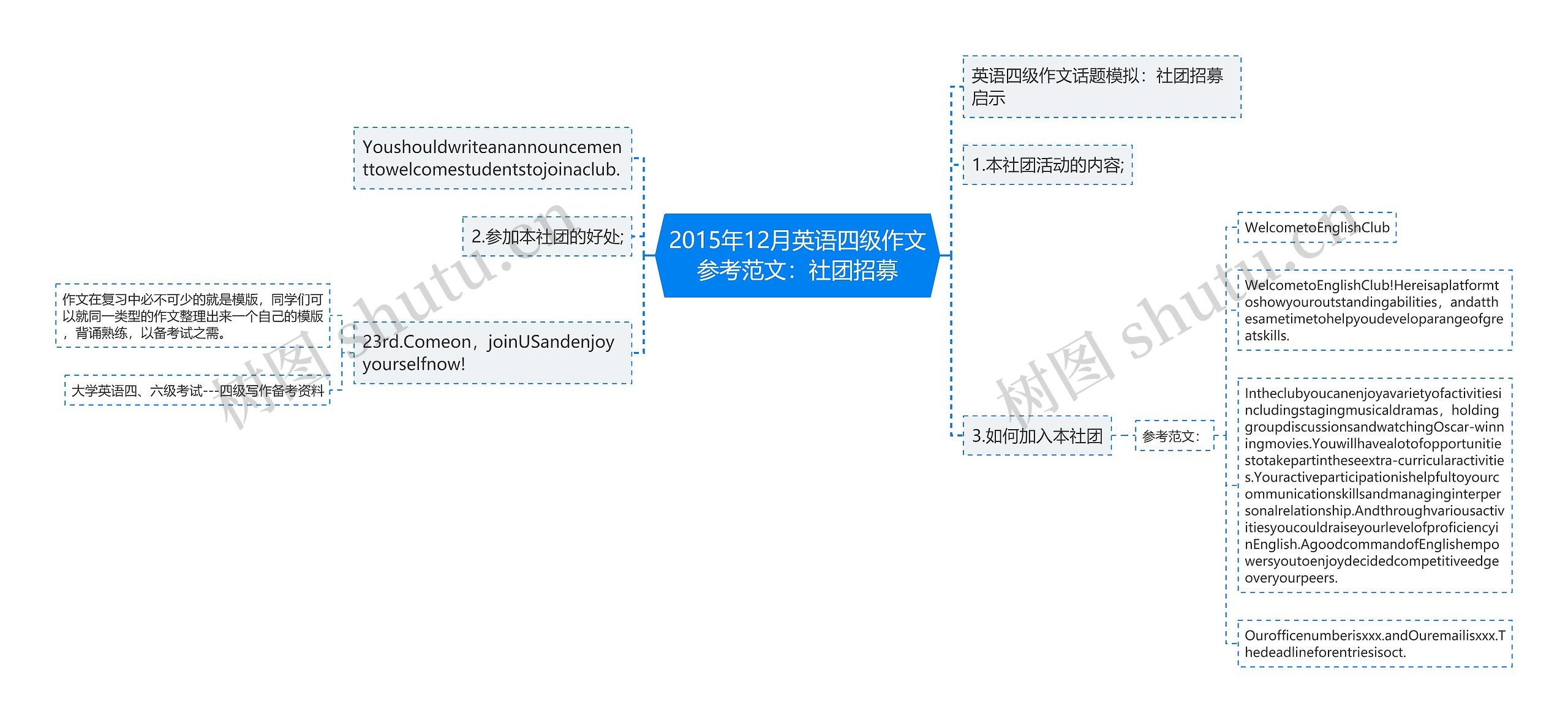 2015年12月英语四级作文参考范文：社团招募