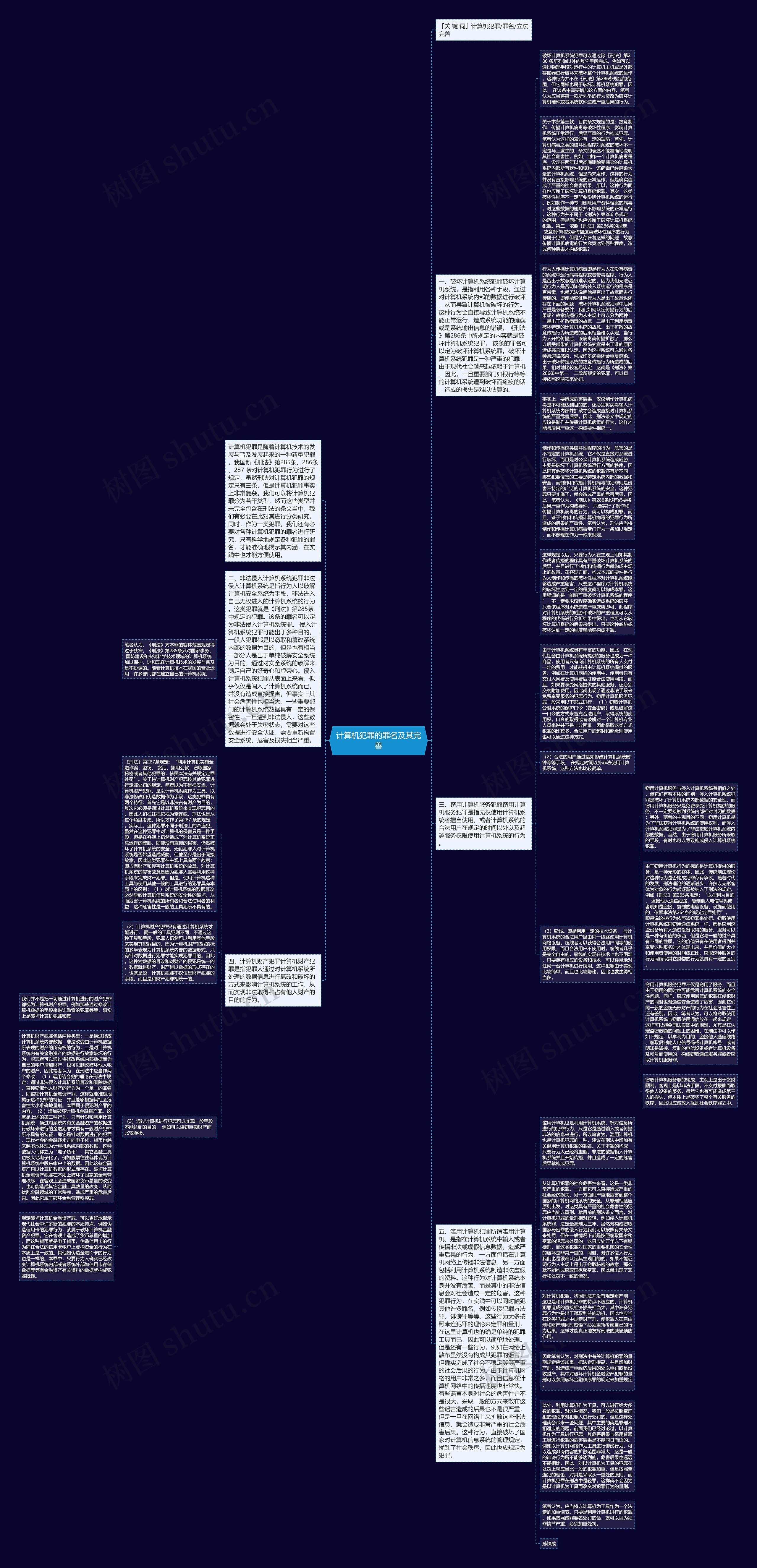 计算机犯罪的罪名及其完善思维导图