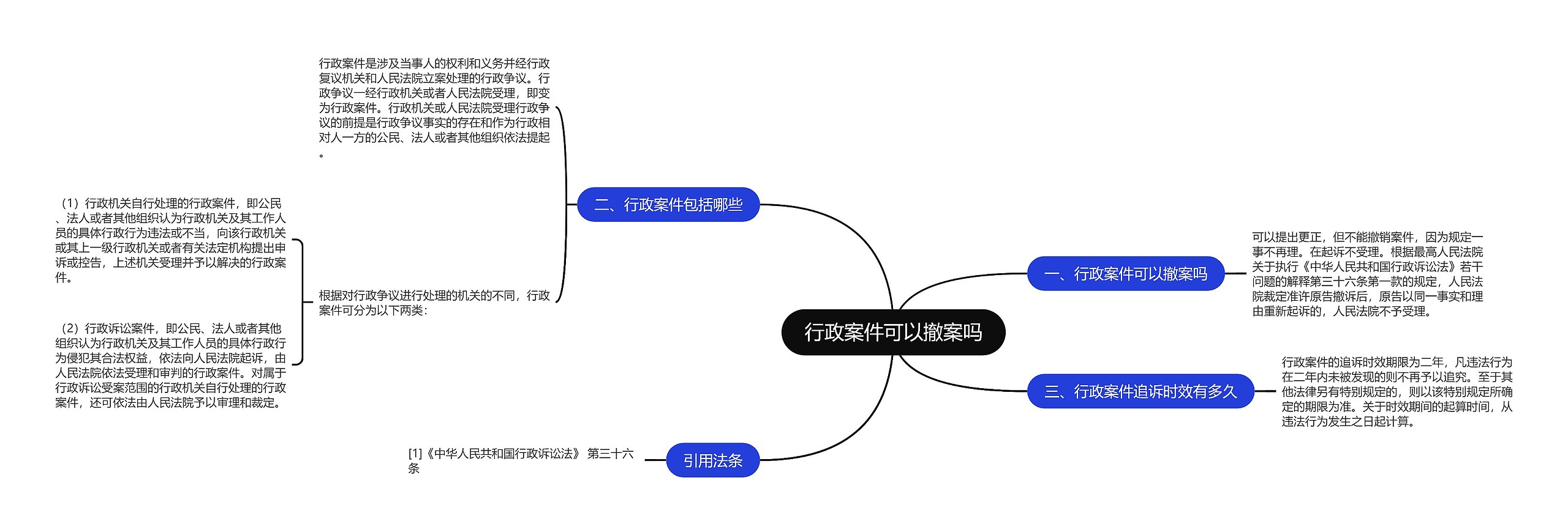 行政案件可以撤案吗思维导图