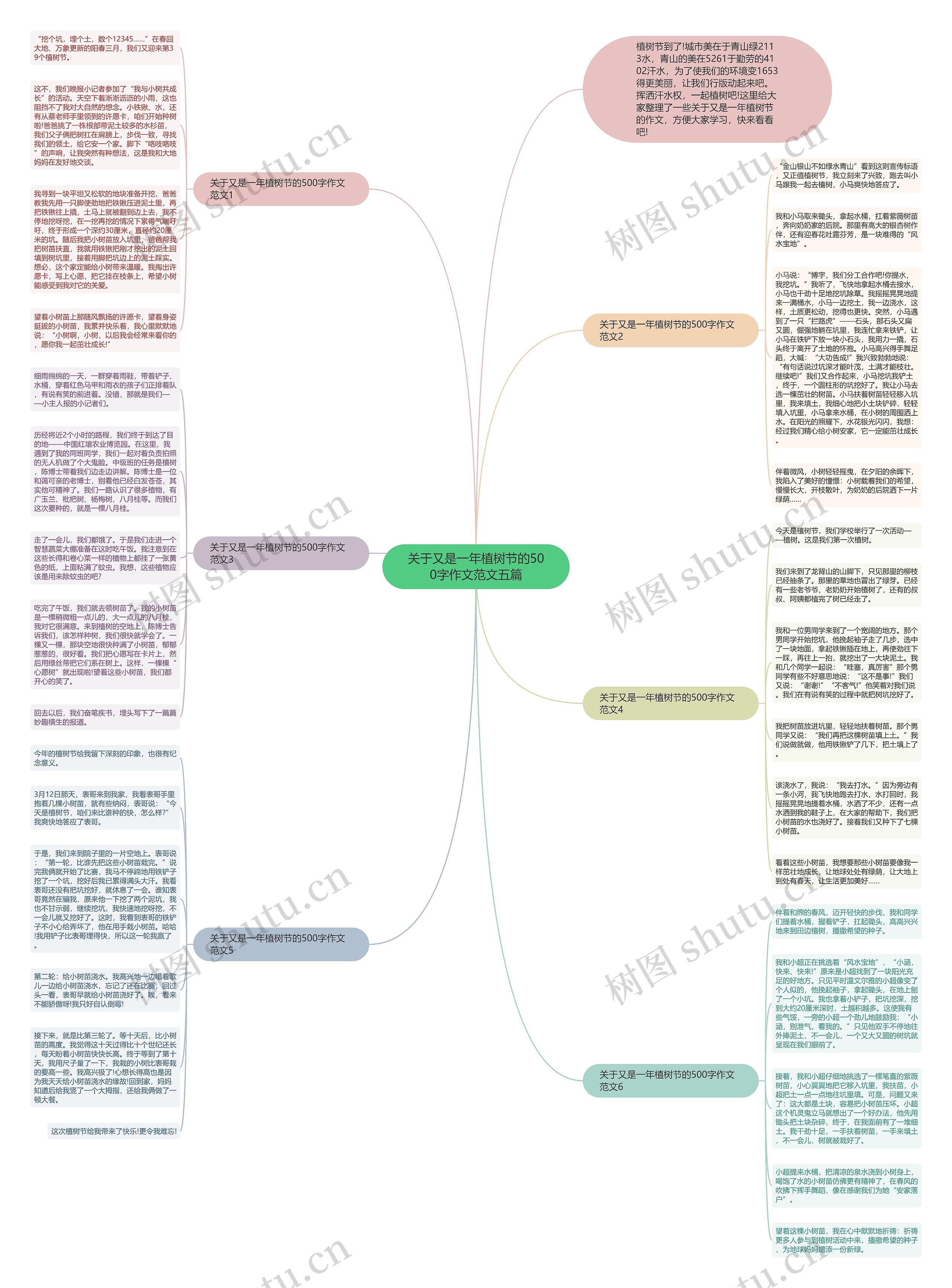 关于又是一年植树节的500字作文范文五篇思维导图