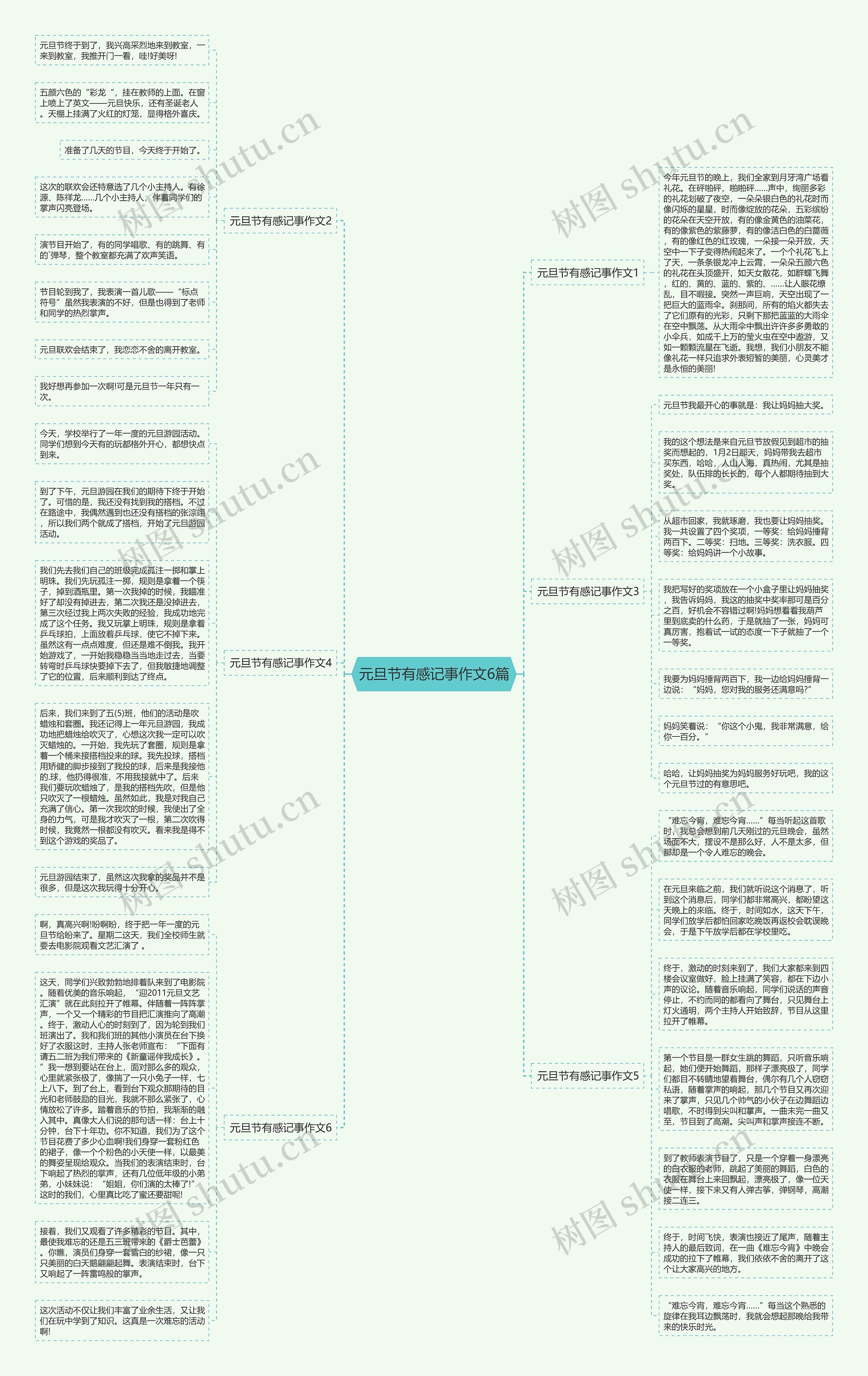 元旦节有感记事作文6篇思维导图