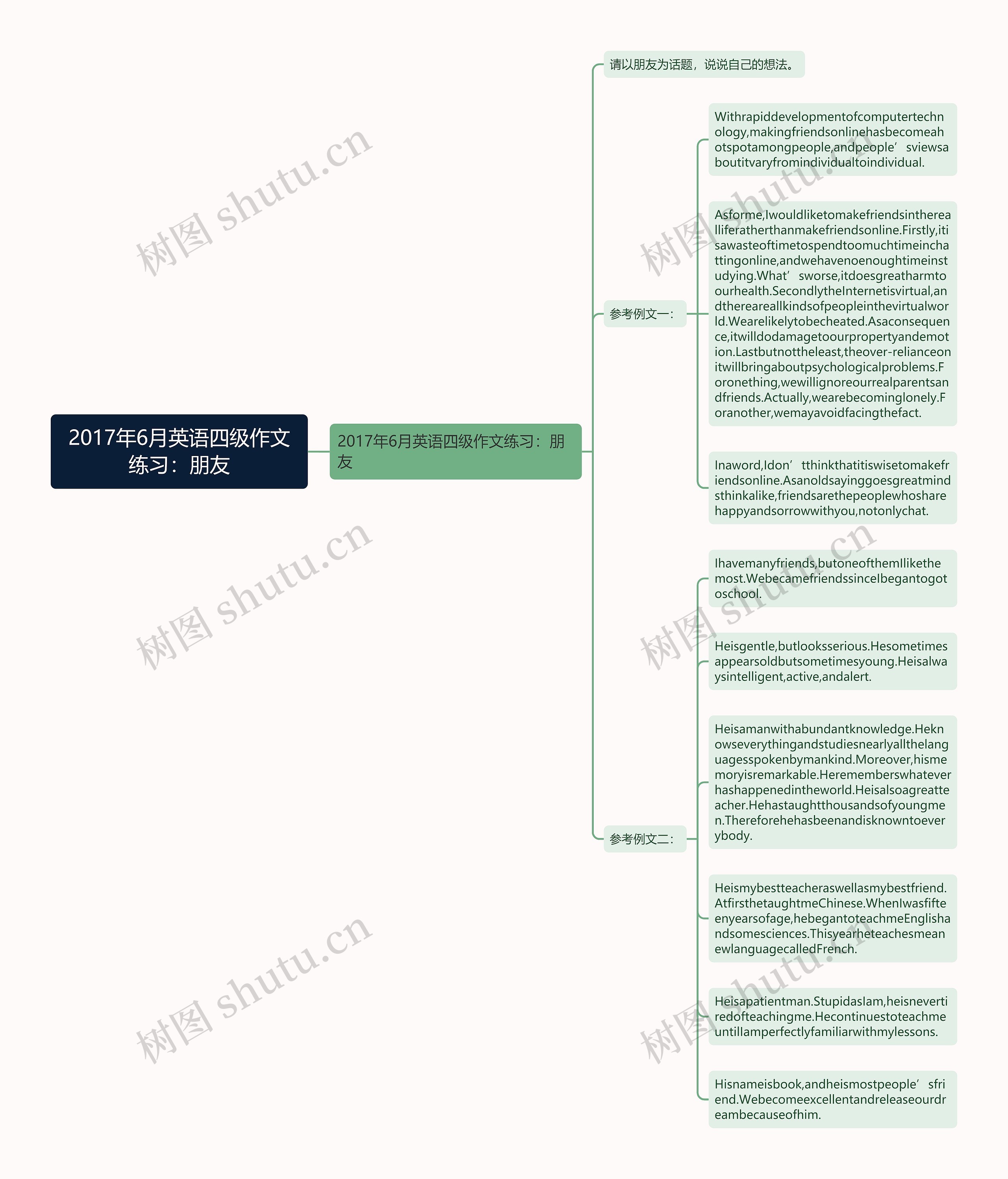 2017年6月英语四级作文练习：朋友思维导图