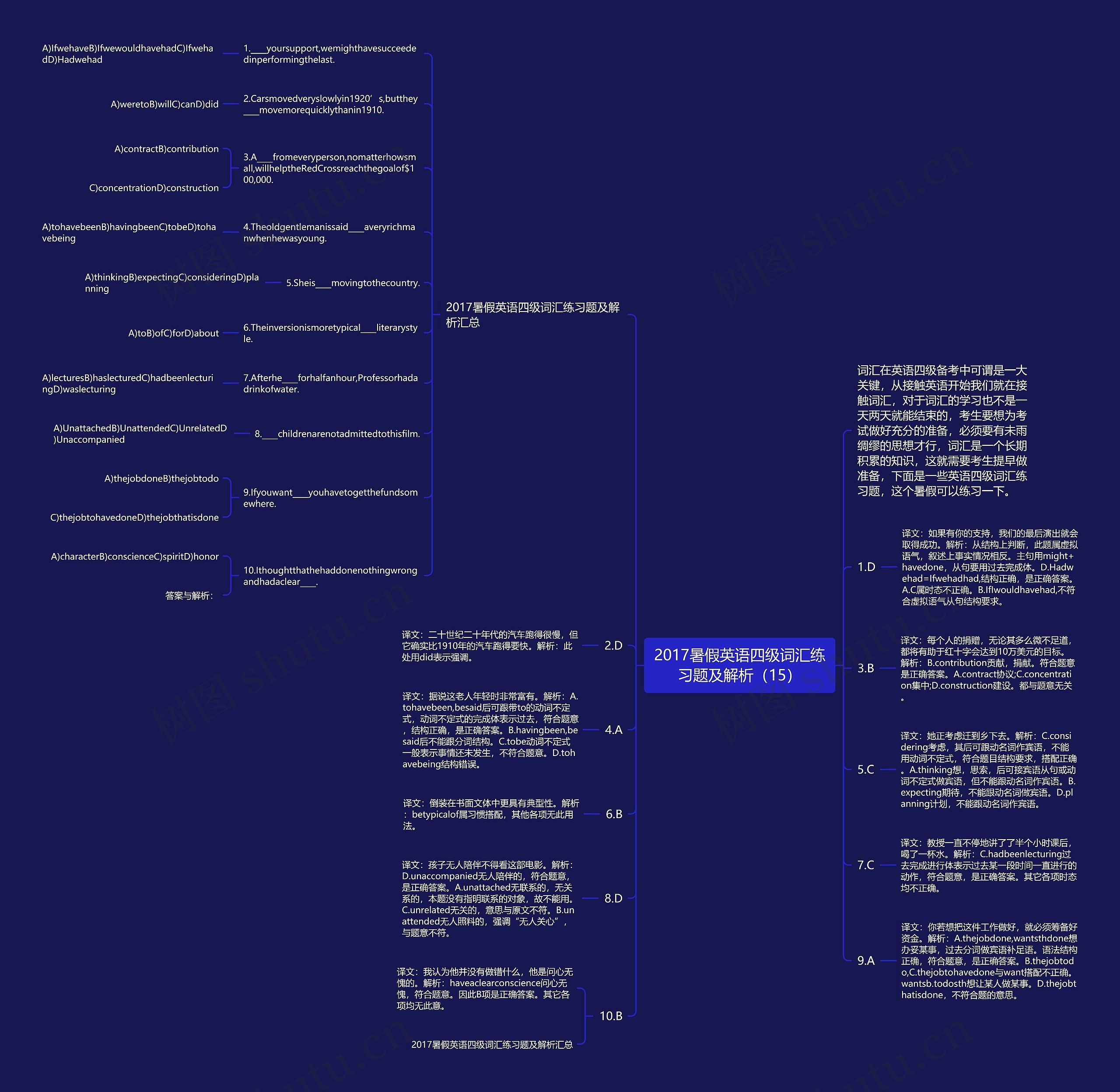 2017暑假英语四级词汇练习题及解析（15）思维导图