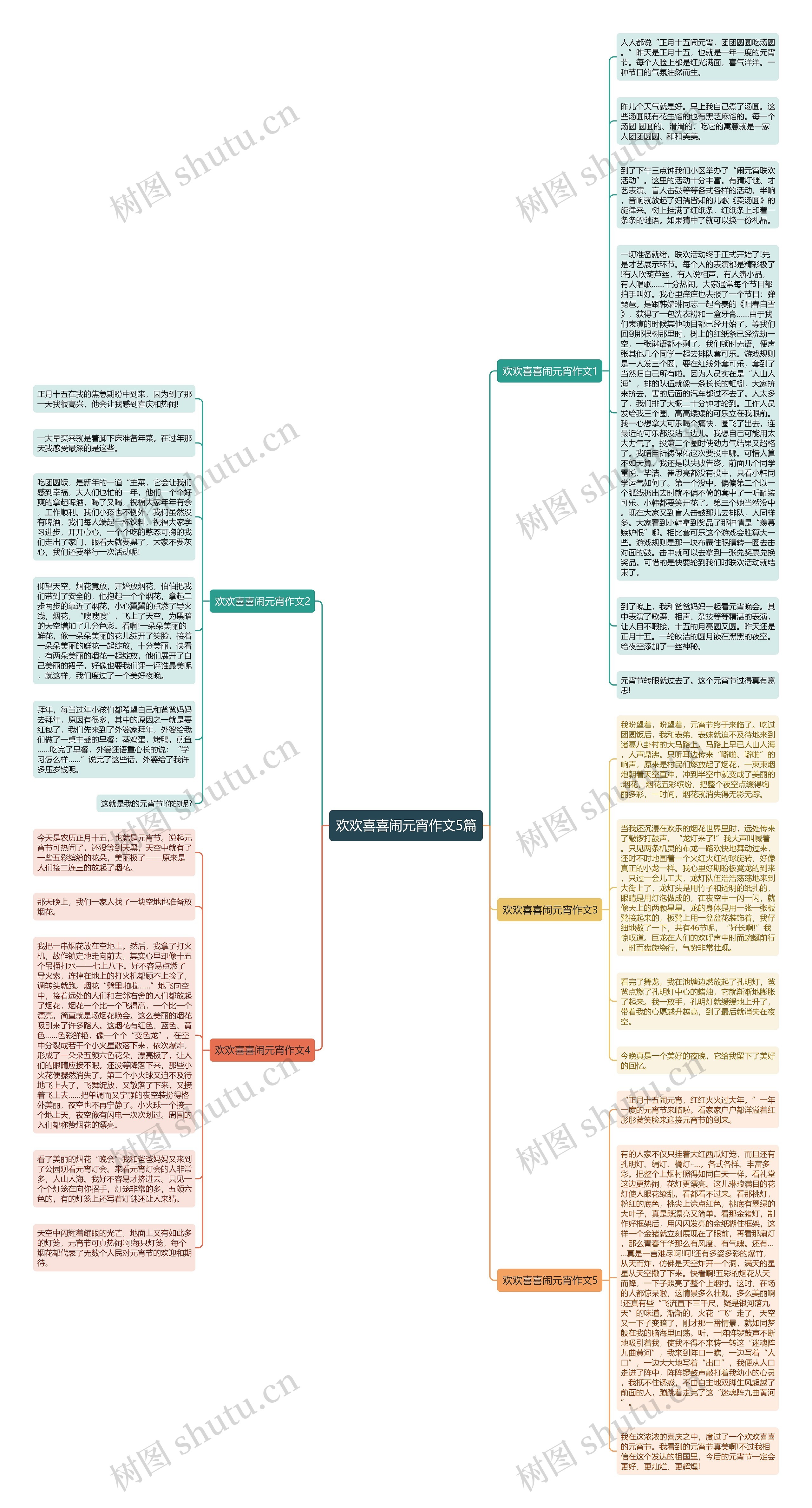 欢欢喜喜闹元宵作文5篇思维导图