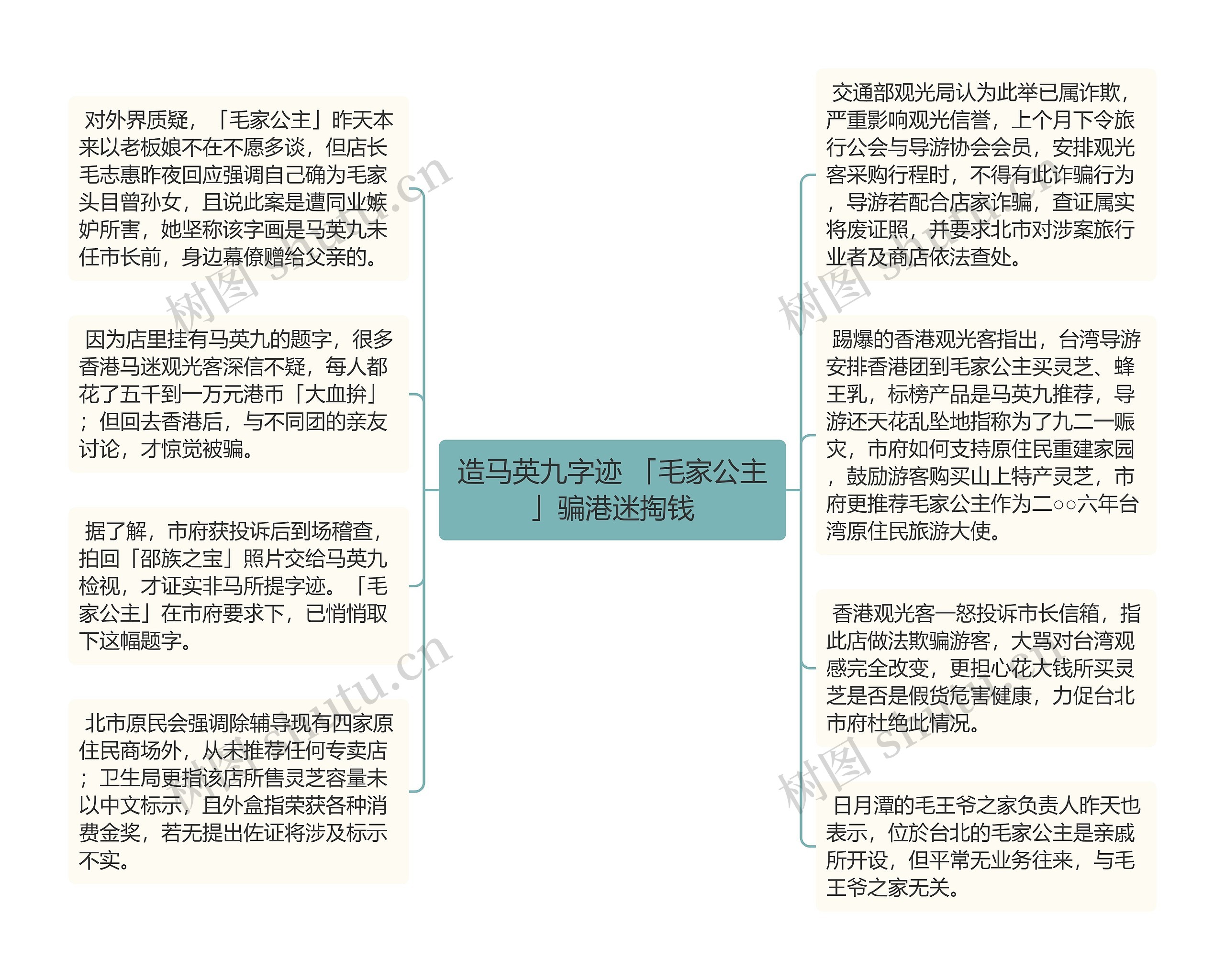 造马英九字迹 「毛家公主」骗港迷掏钱