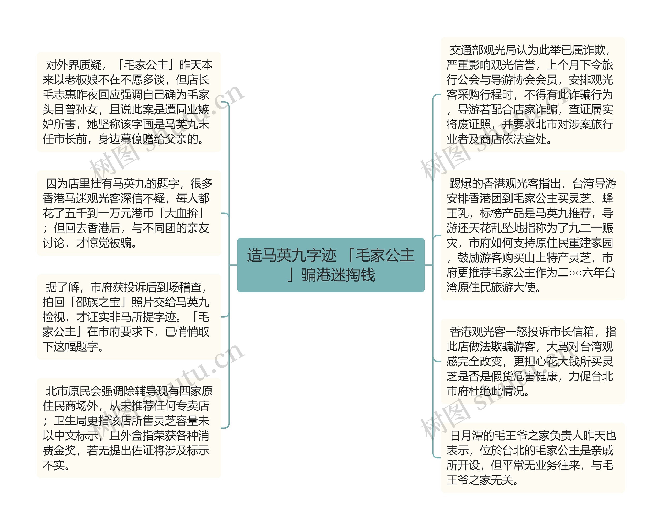 造马英九字迹 「毛家公主」骗港迷掏钱思维导图