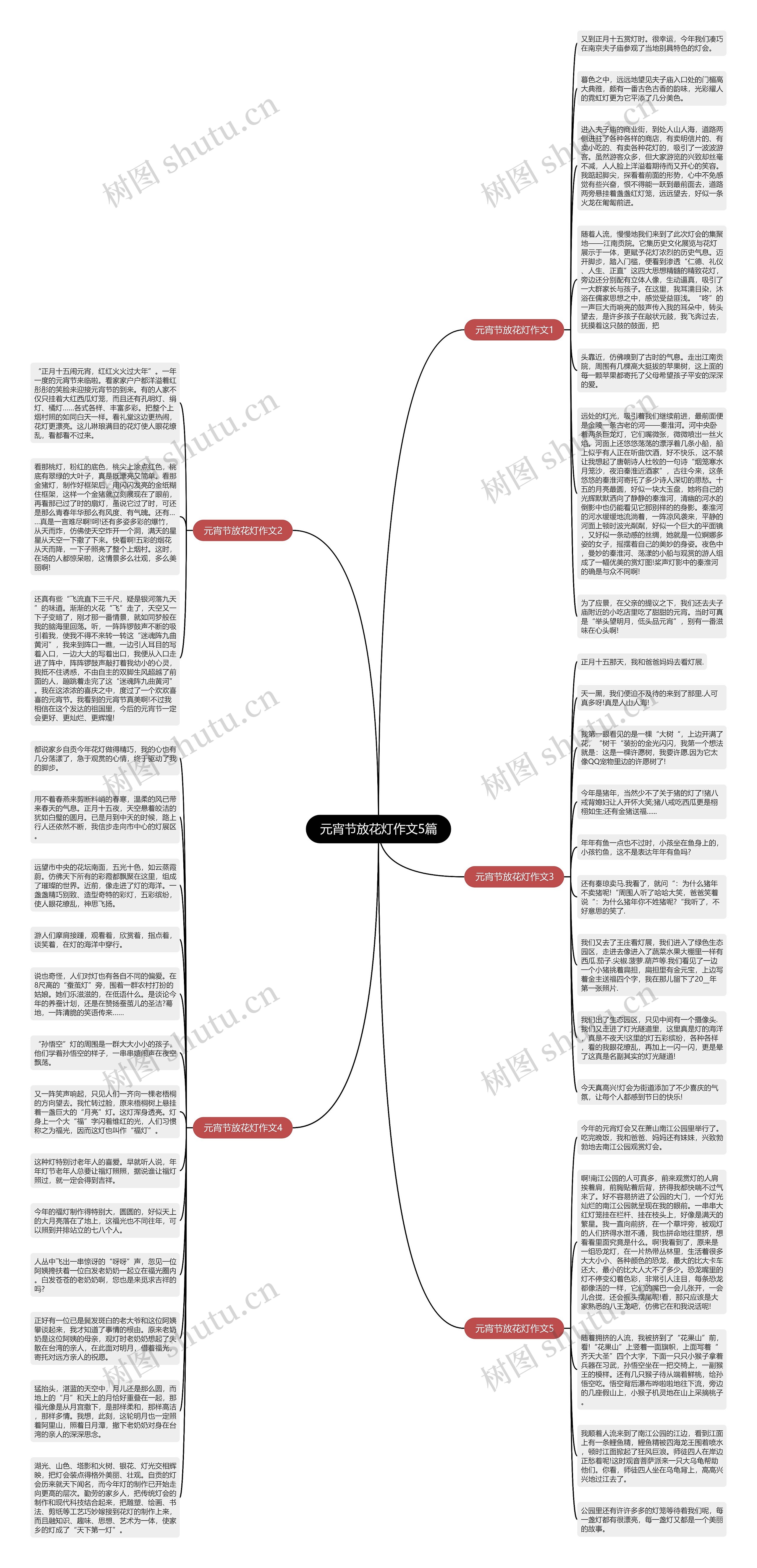 元宵节放花灯作文5篇思维导图