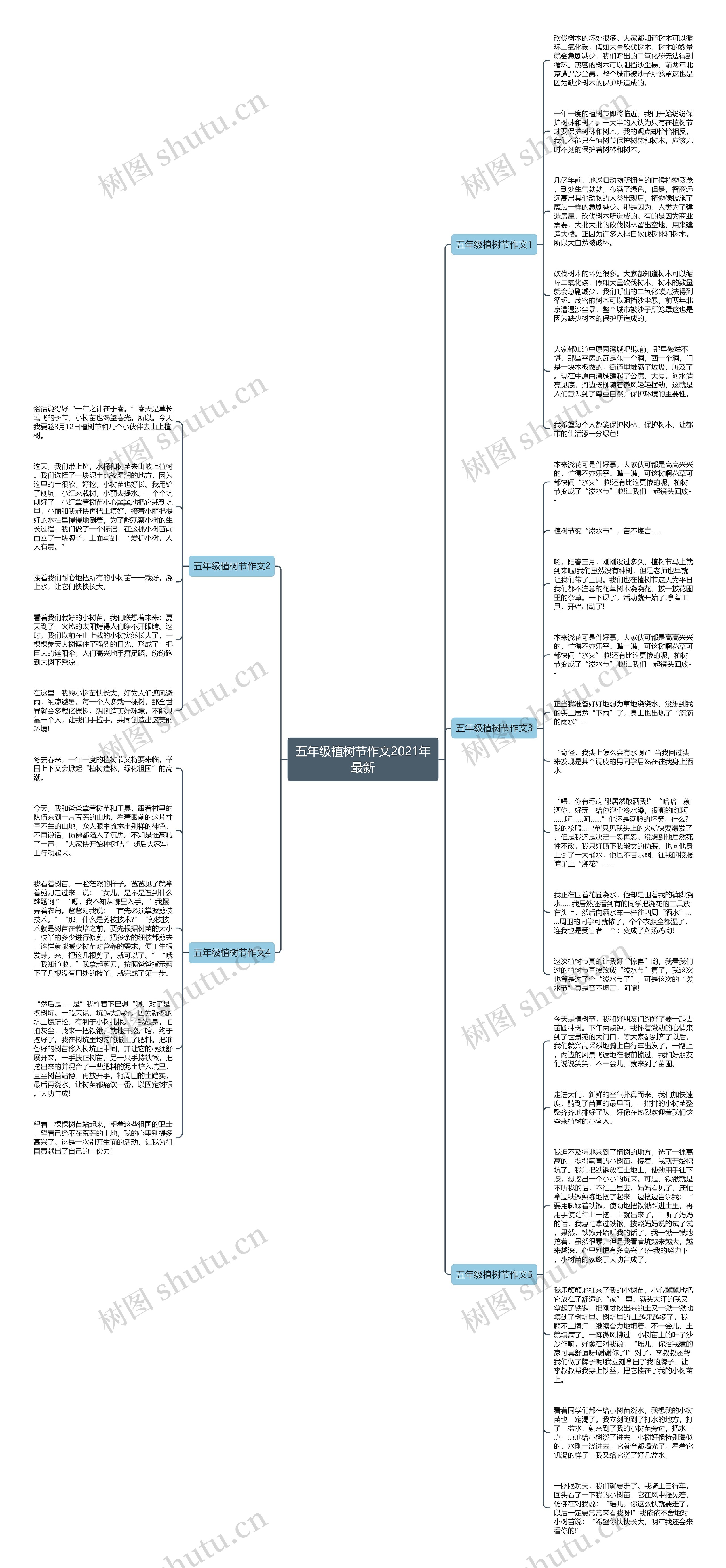 五年级植树节作文2021年最新思维导图