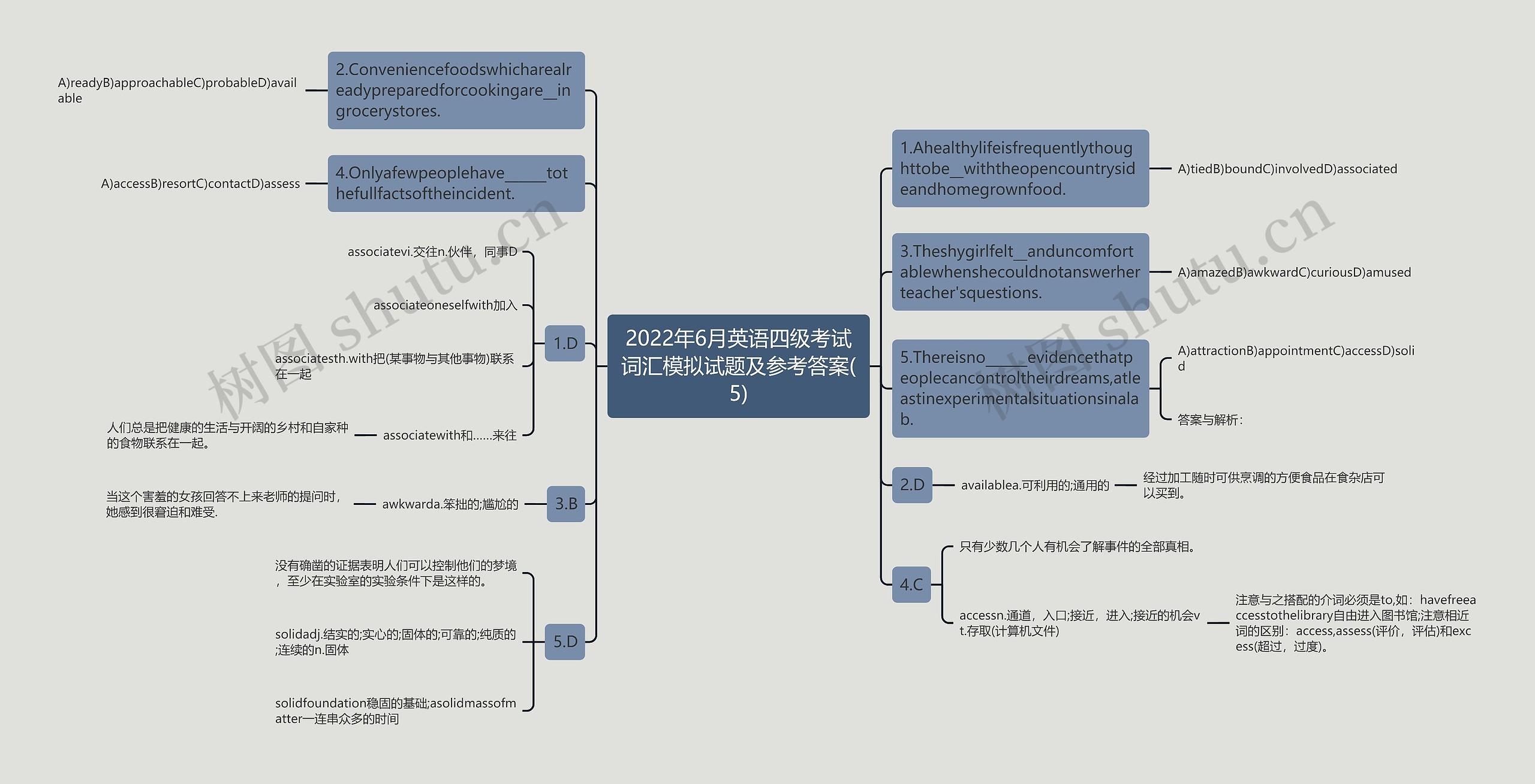 2022年6月英语四级考试词汇模拟试题及参考答案(5)思维导图