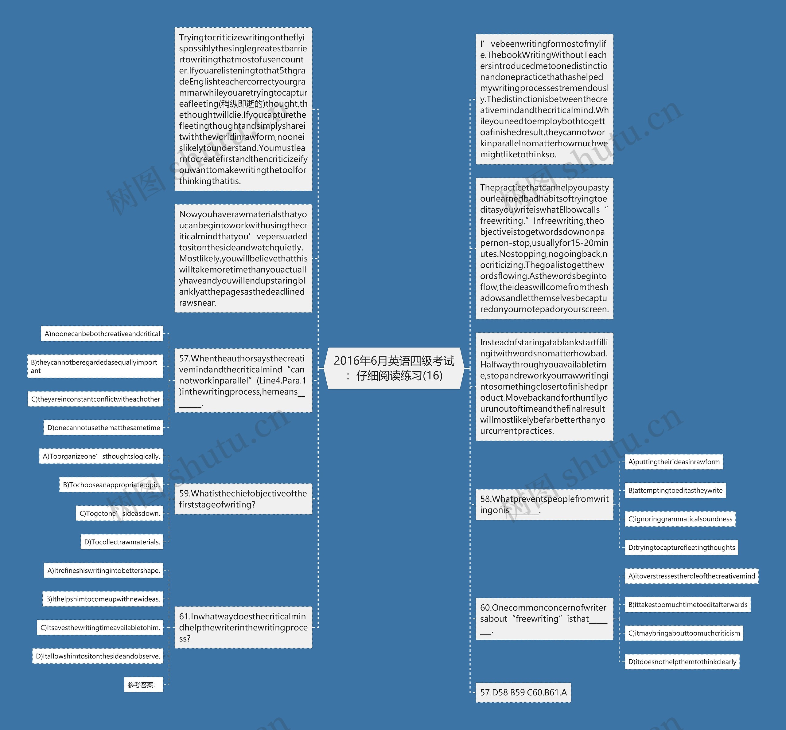 2016年6月英语四级考试：仔细阅读练习(16)思维导图