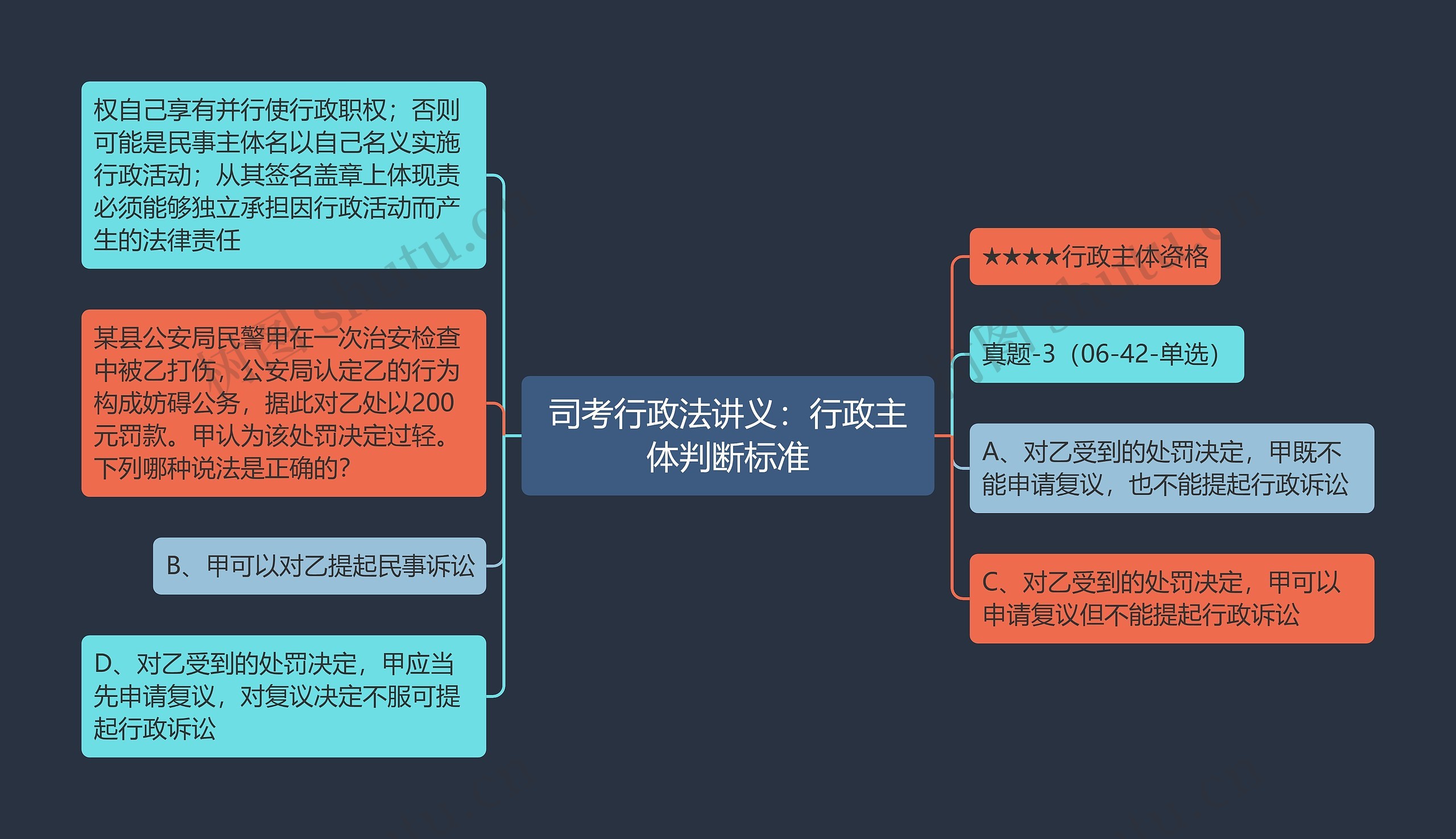 司考行政法讲义：行政主体判断标准