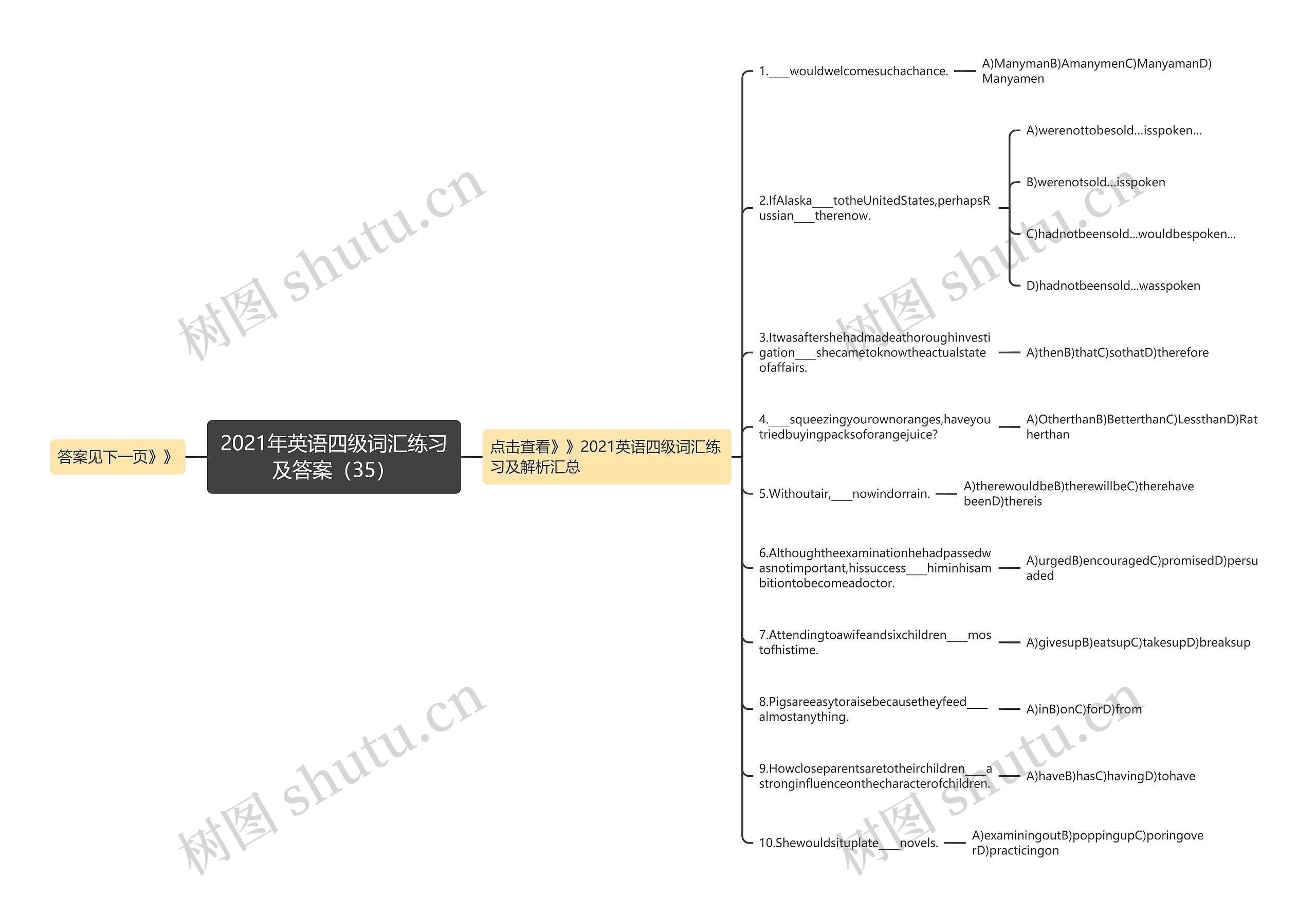 2021年英语四级词汇练习及答案（35）思维导图