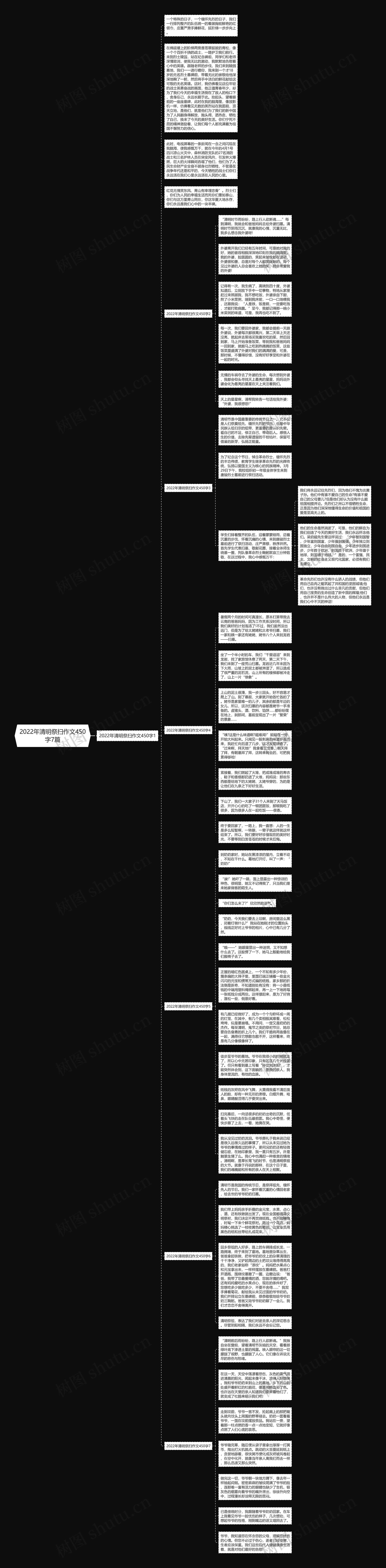 2022年清明祭扫作文450字7篇