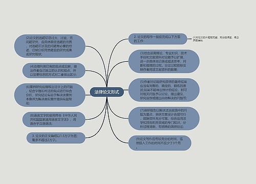 法律论文形式