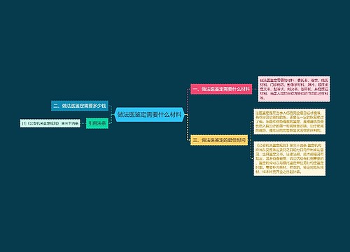 做法医鉴定需要什么材料